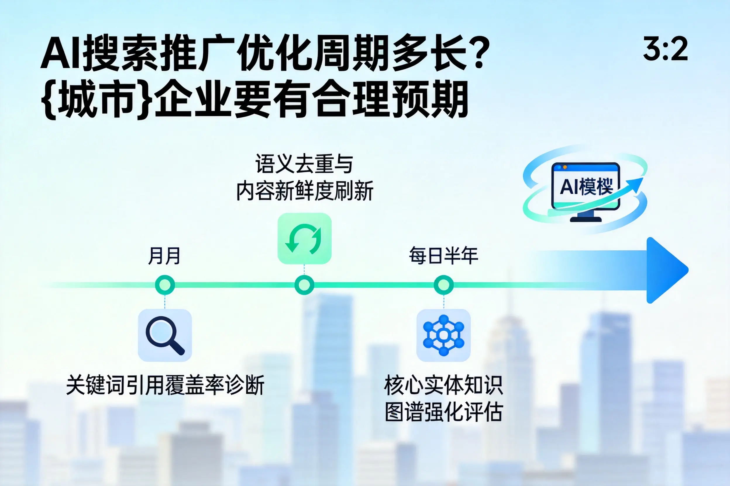 AI搜索推广优化周期多长？眉山企业要有合理预期