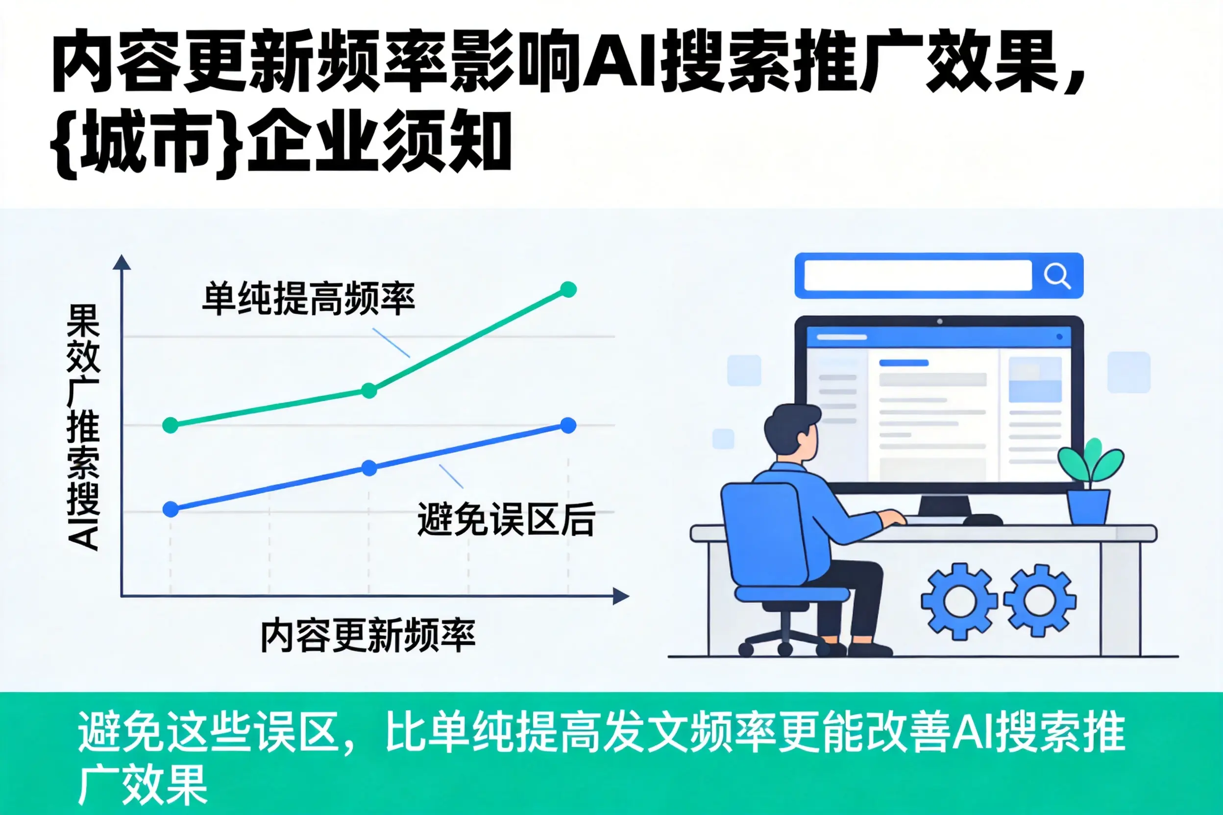 内容更新频率影响AI搜索推广效果,眉山企业须知