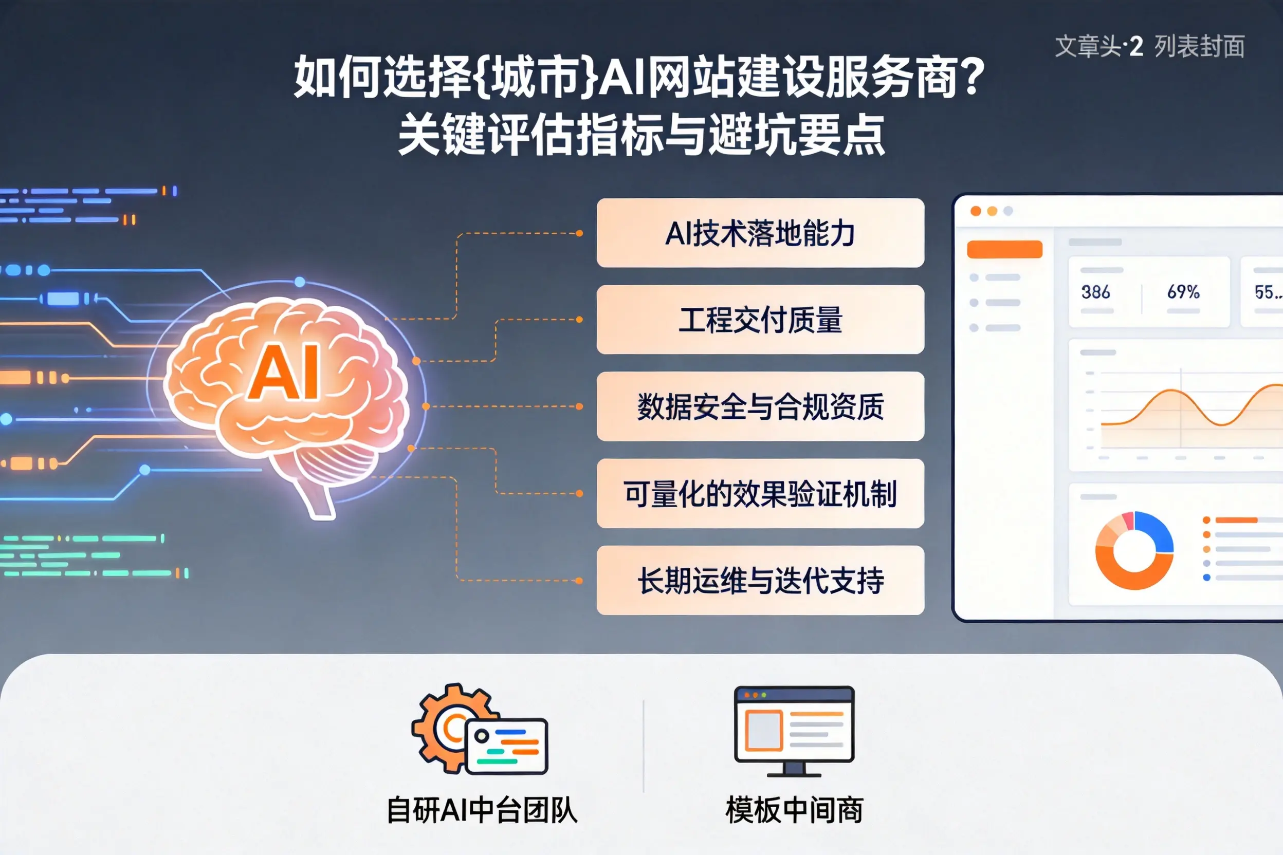 如何选择眉山AI网站建设服务商？关键评估指标与避坑要点