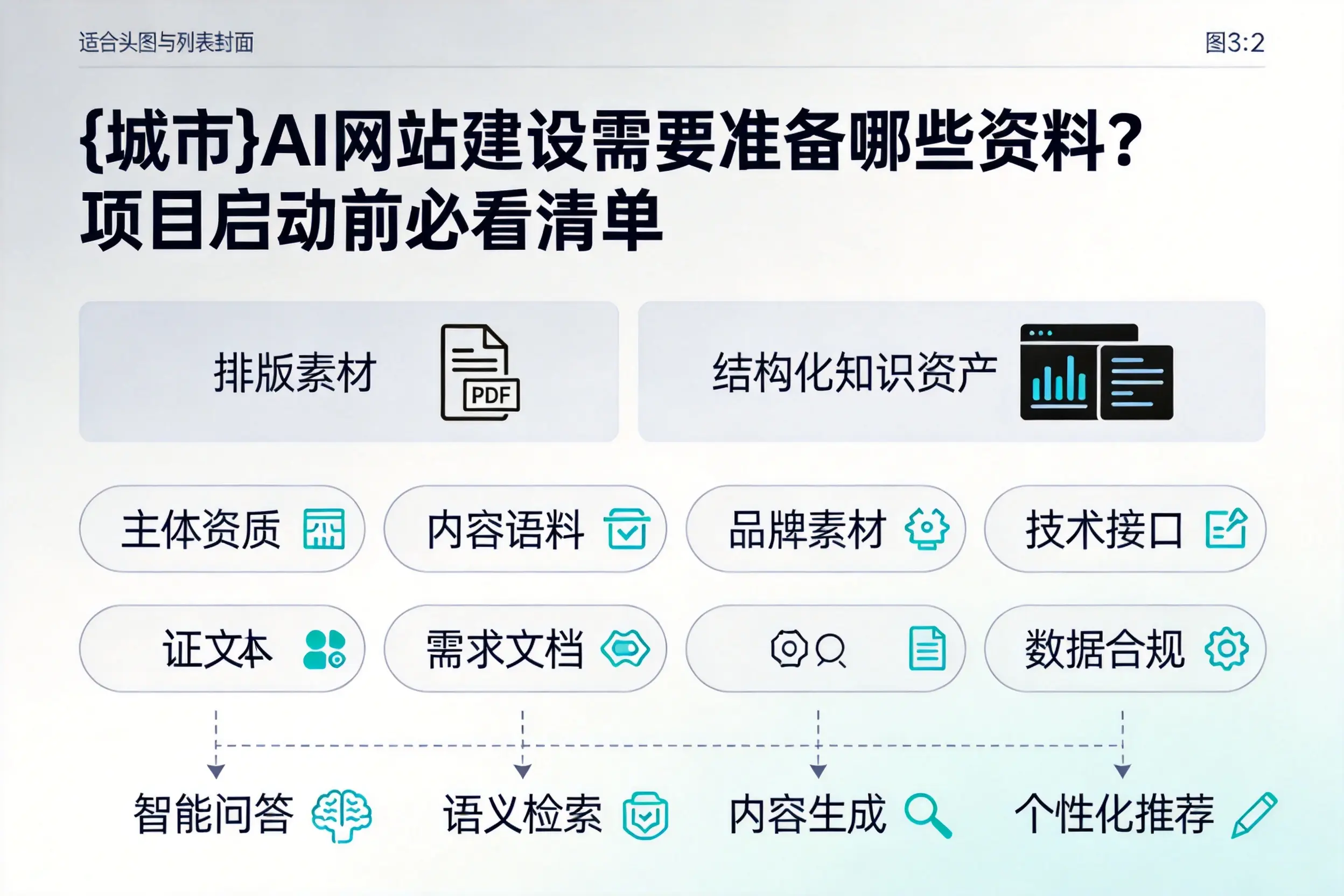 眉山AI网站建设需要准备哪些资料？项目启动前必看清单