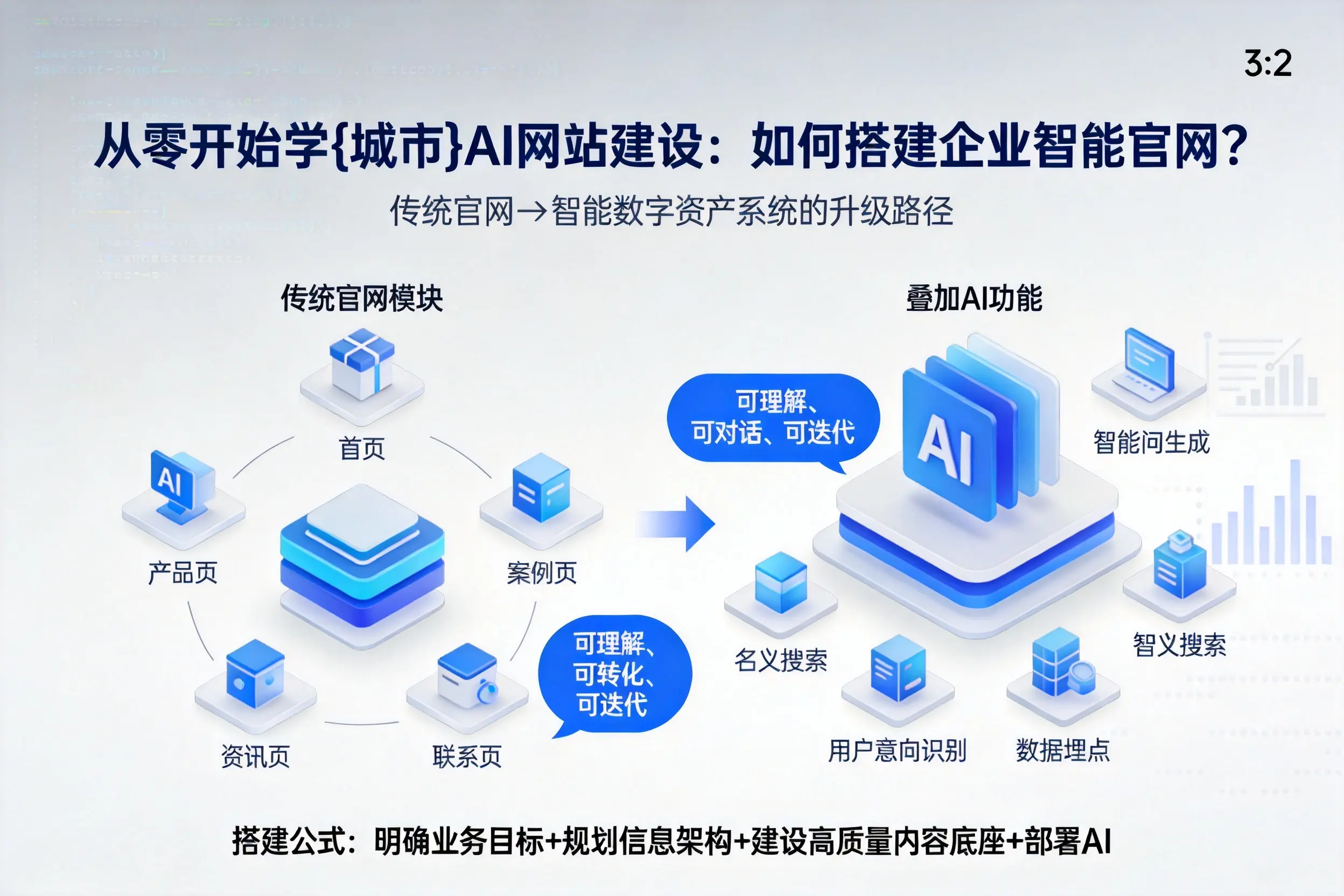 从零开始学眉山AI网站建设：如何搭建企业智能官网？