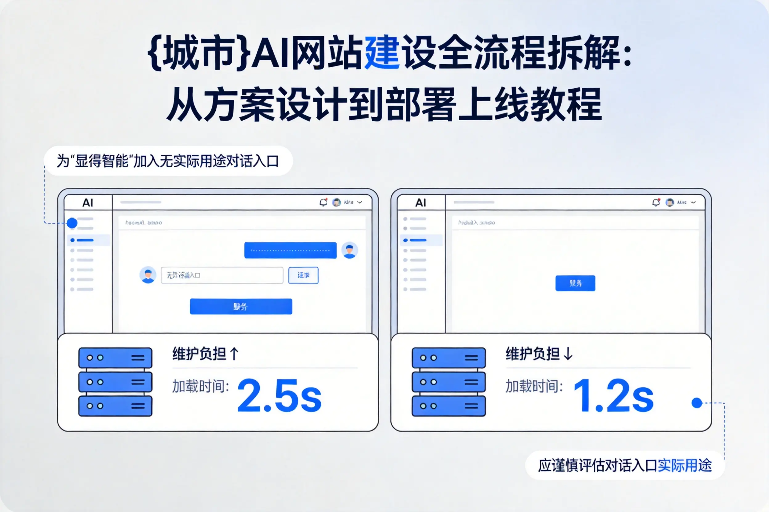 眉山AI网站建设全流程拆解:从方案设计到部署上线教程