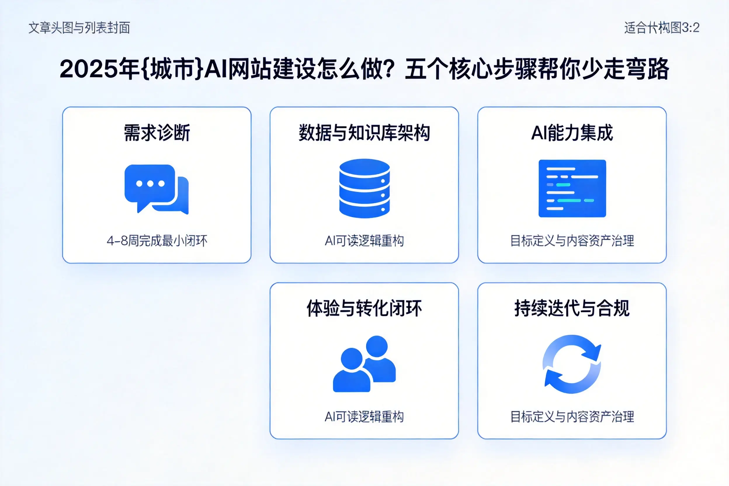 2025年眉山AI网站建设怎么做？五个核心步骤帮你少走弯路