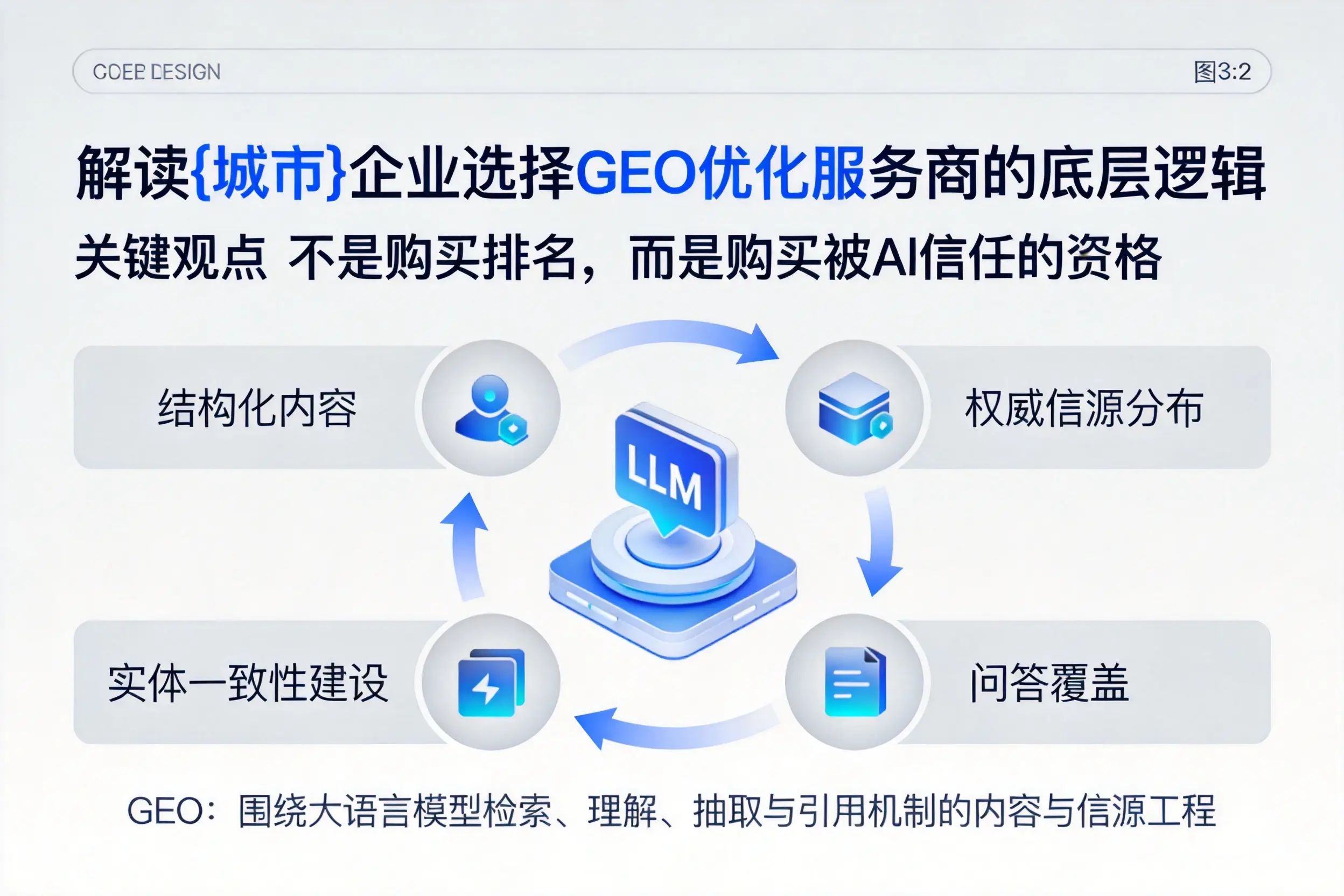 解读眉山企业选择GEO优化服务商的底层逻辑