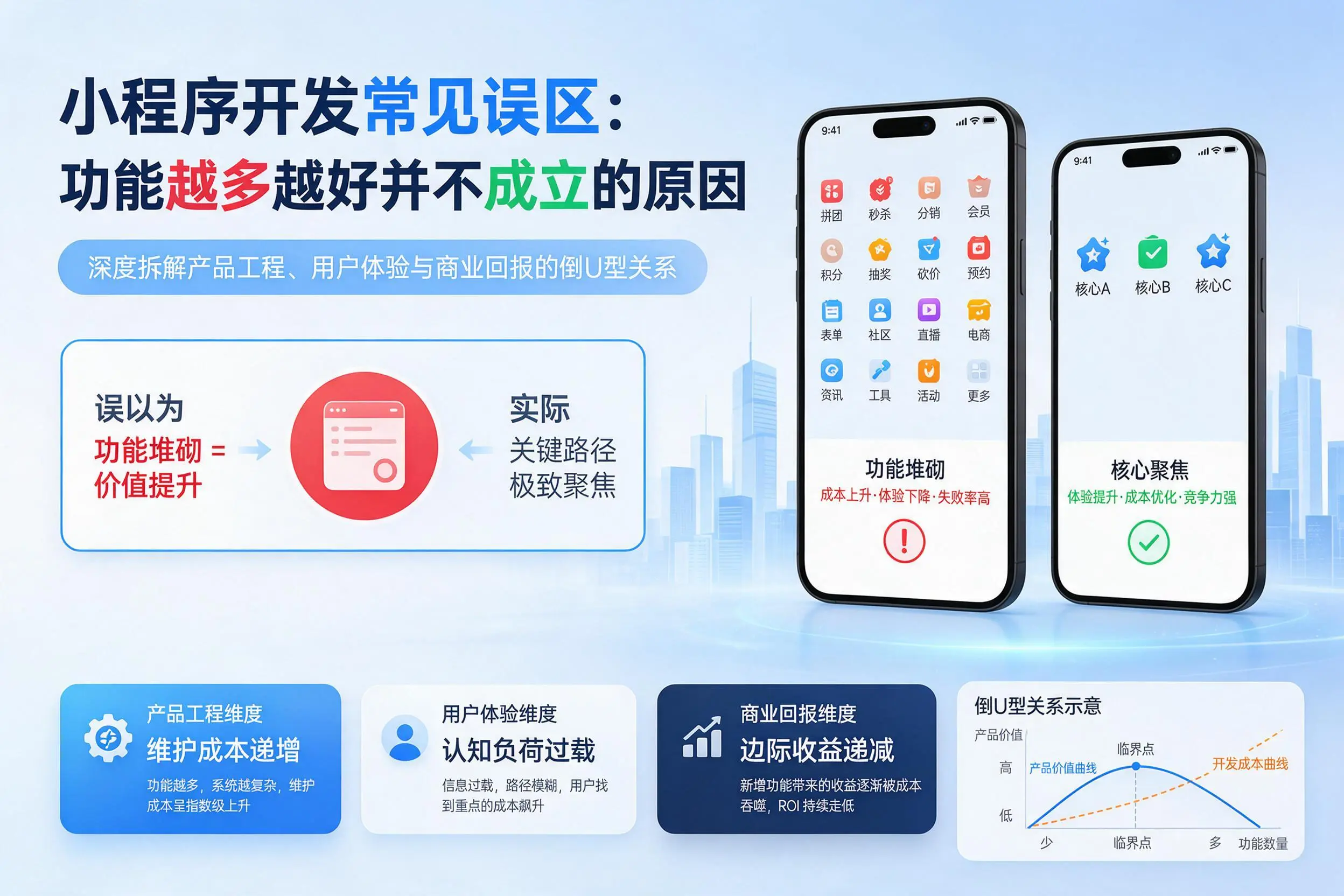 眉山小程序开发常见误区:功能越多越好并不成立的原因