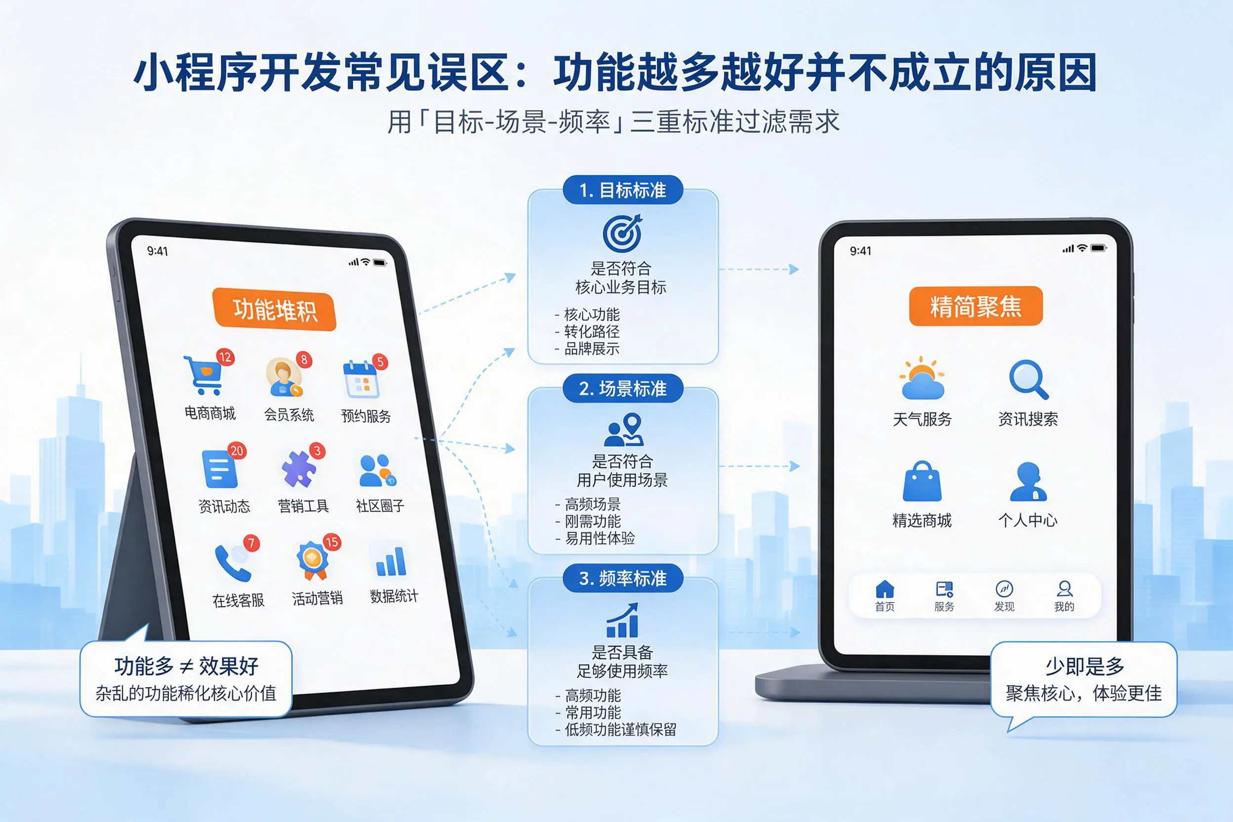 眉山小程序开发常见误区:功能越多越好并不成立的原因