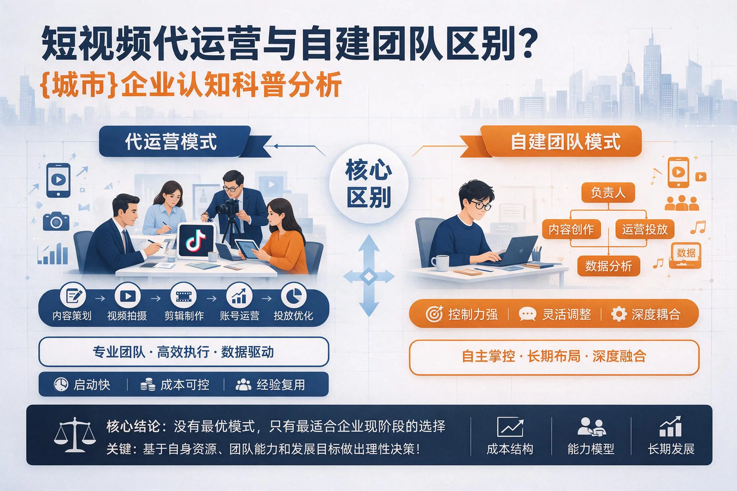 短视频代运营与自建团队区别？眉山企业认知科普分析