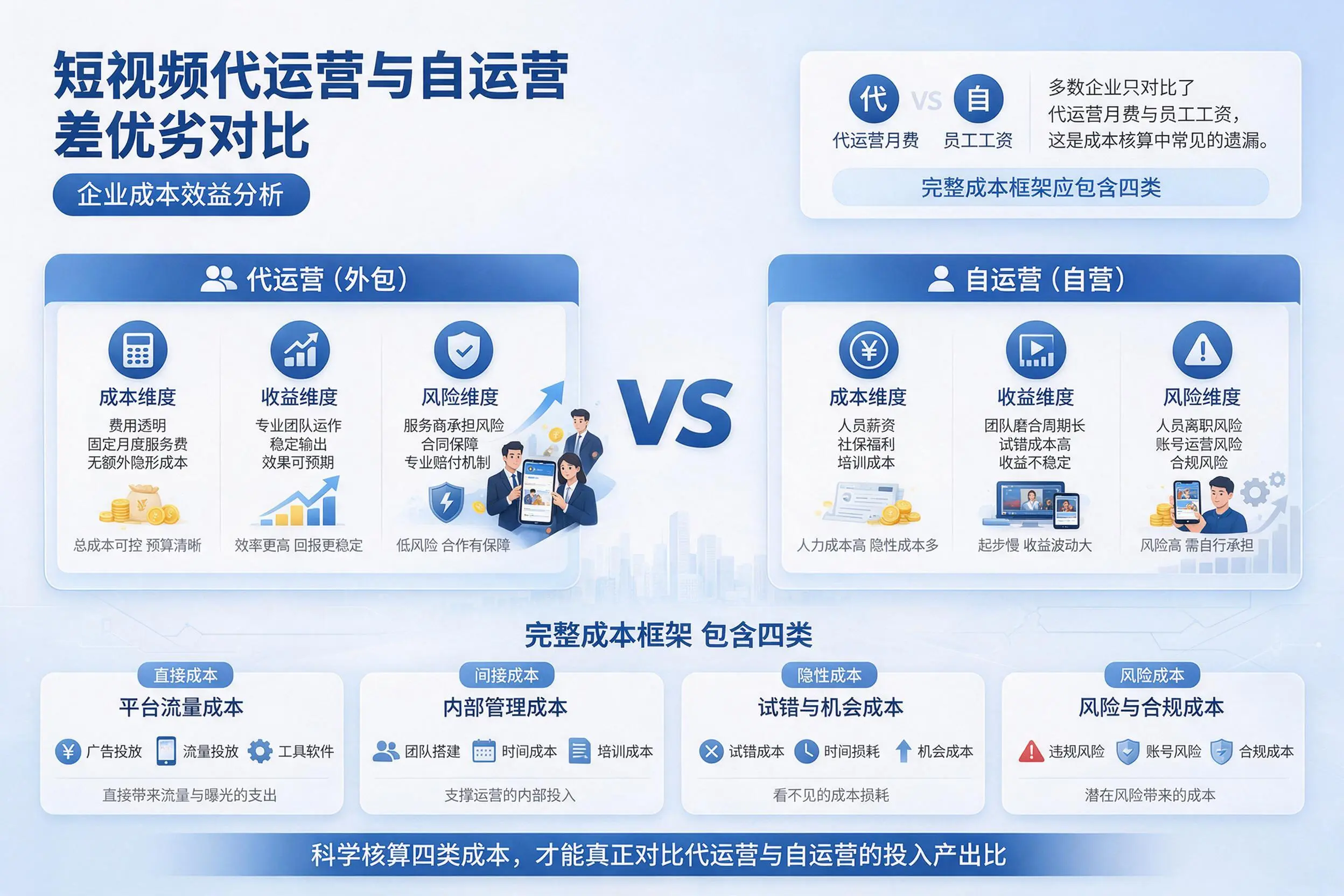 短视频代运营与自运营优劣对比：眉山企业成本效益分析