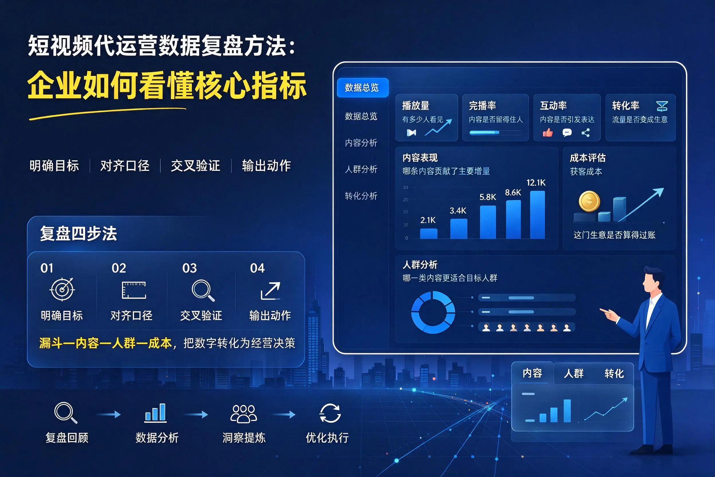 短视频代运营数据复盘方法:眉山企业如何看懂核心指标