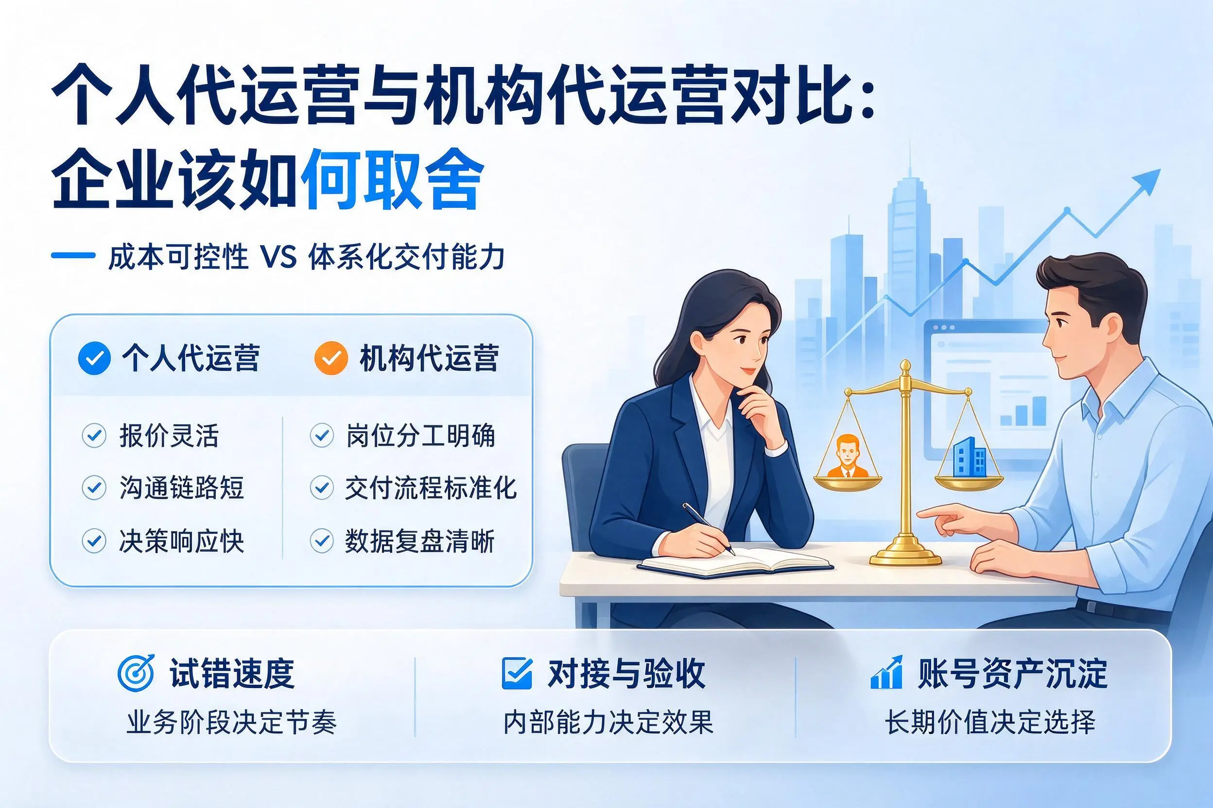 个人代运营与机构代运营对比：眉山企业该如何取舍