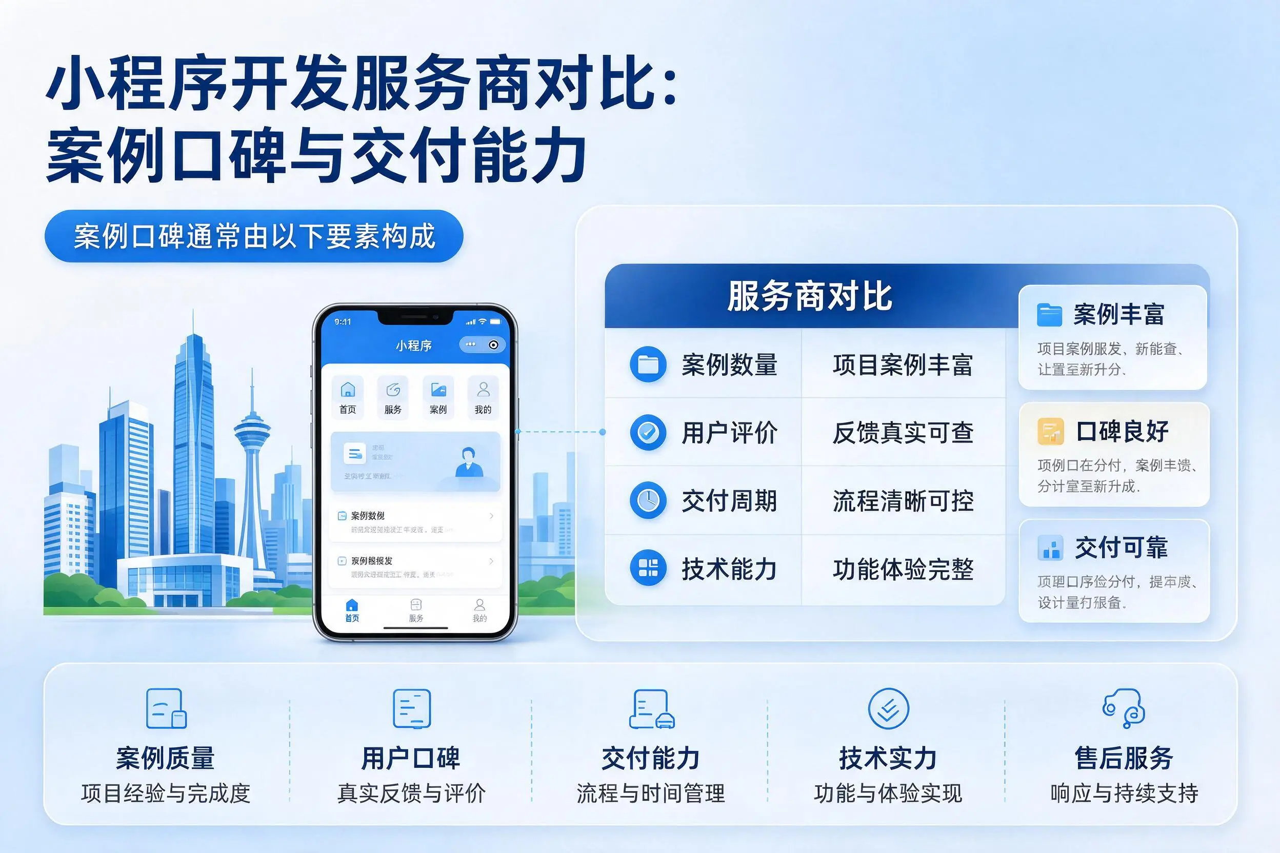 眉山小程序开发服务商对比:案例口碑与交付能力