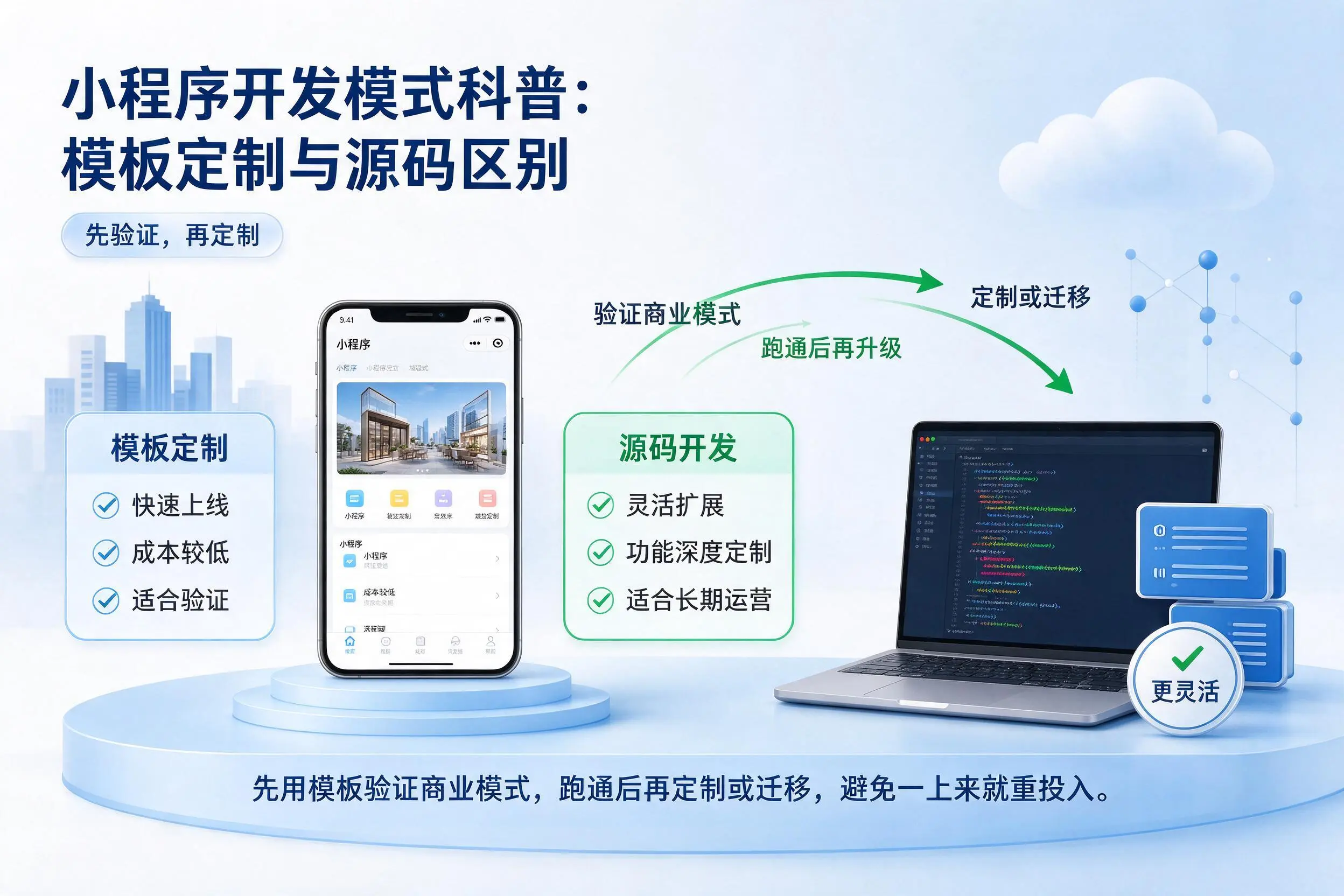 眉山小程序开发模式科普：模板定制与源码区别
