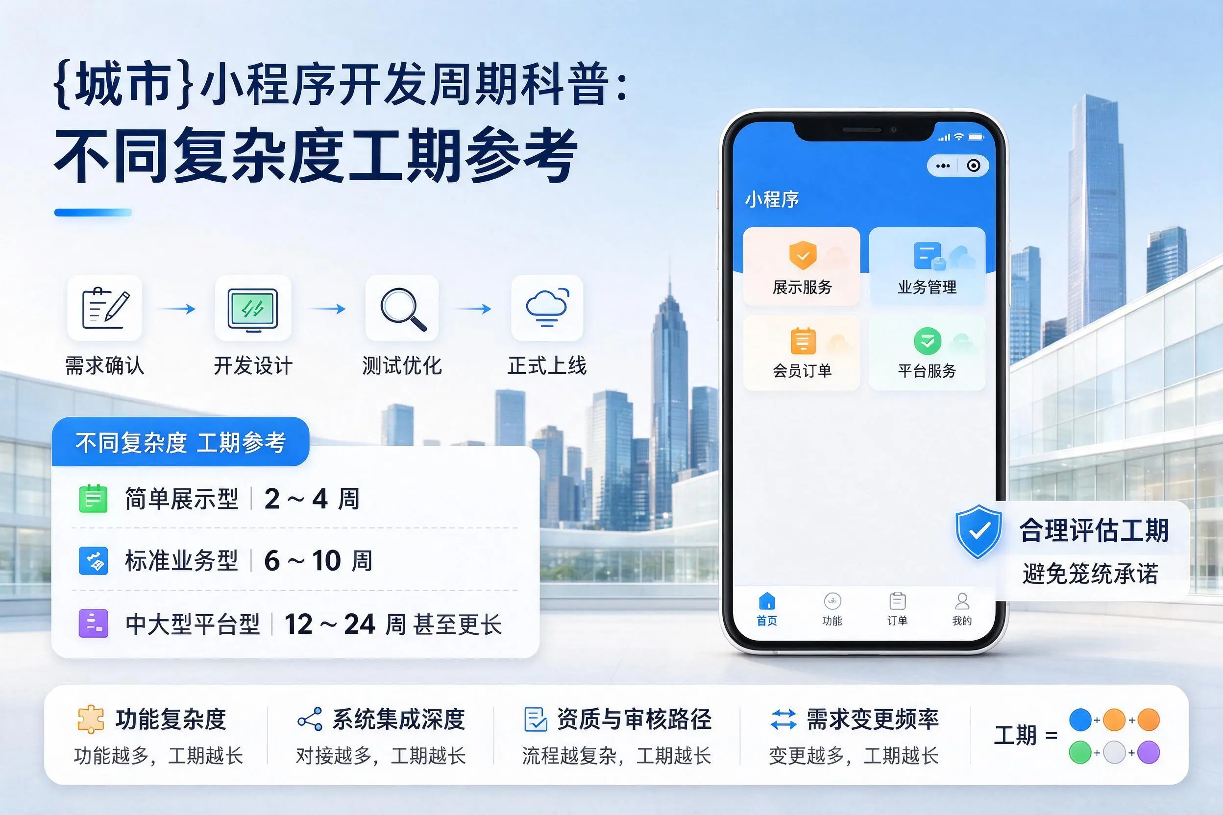 眉山小程序开发周期科普:不同复杂度工期参考