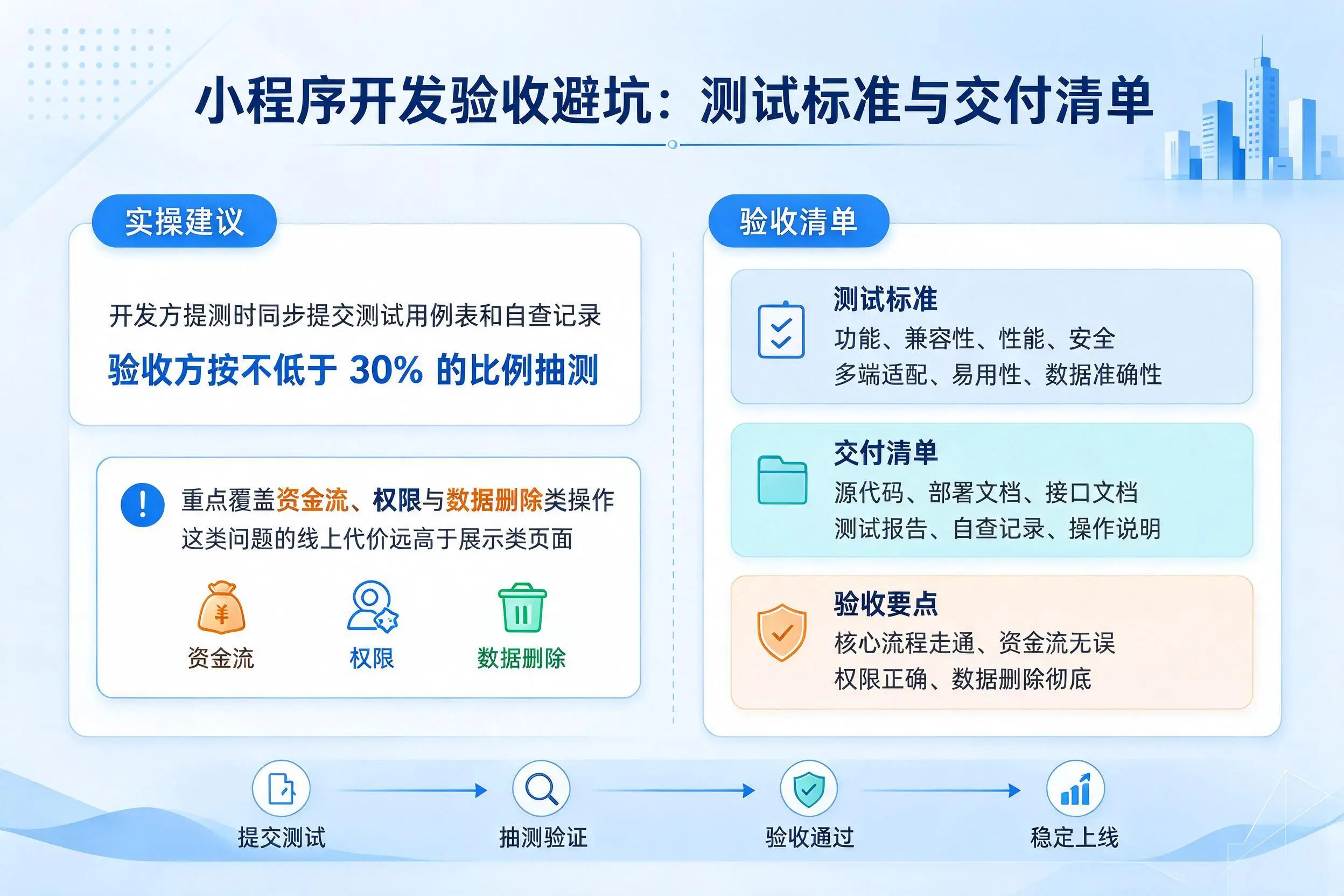 眉山小程序开发验收避坑：测试标准与交付清单