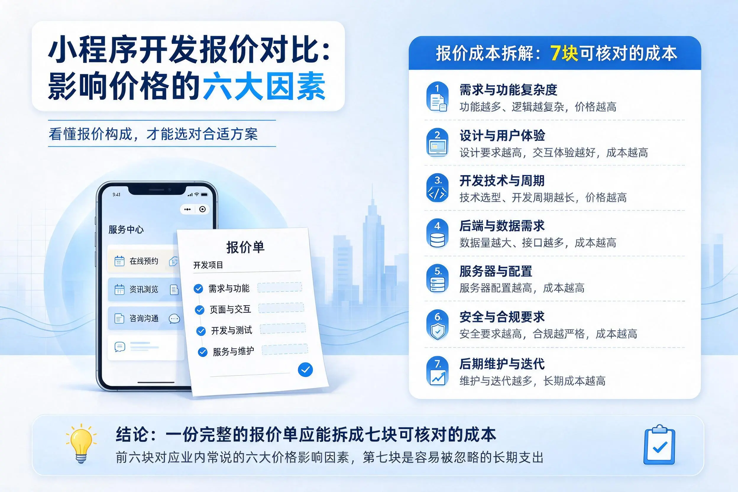 眉山小程序开发报价对比：影响价格的六大因素