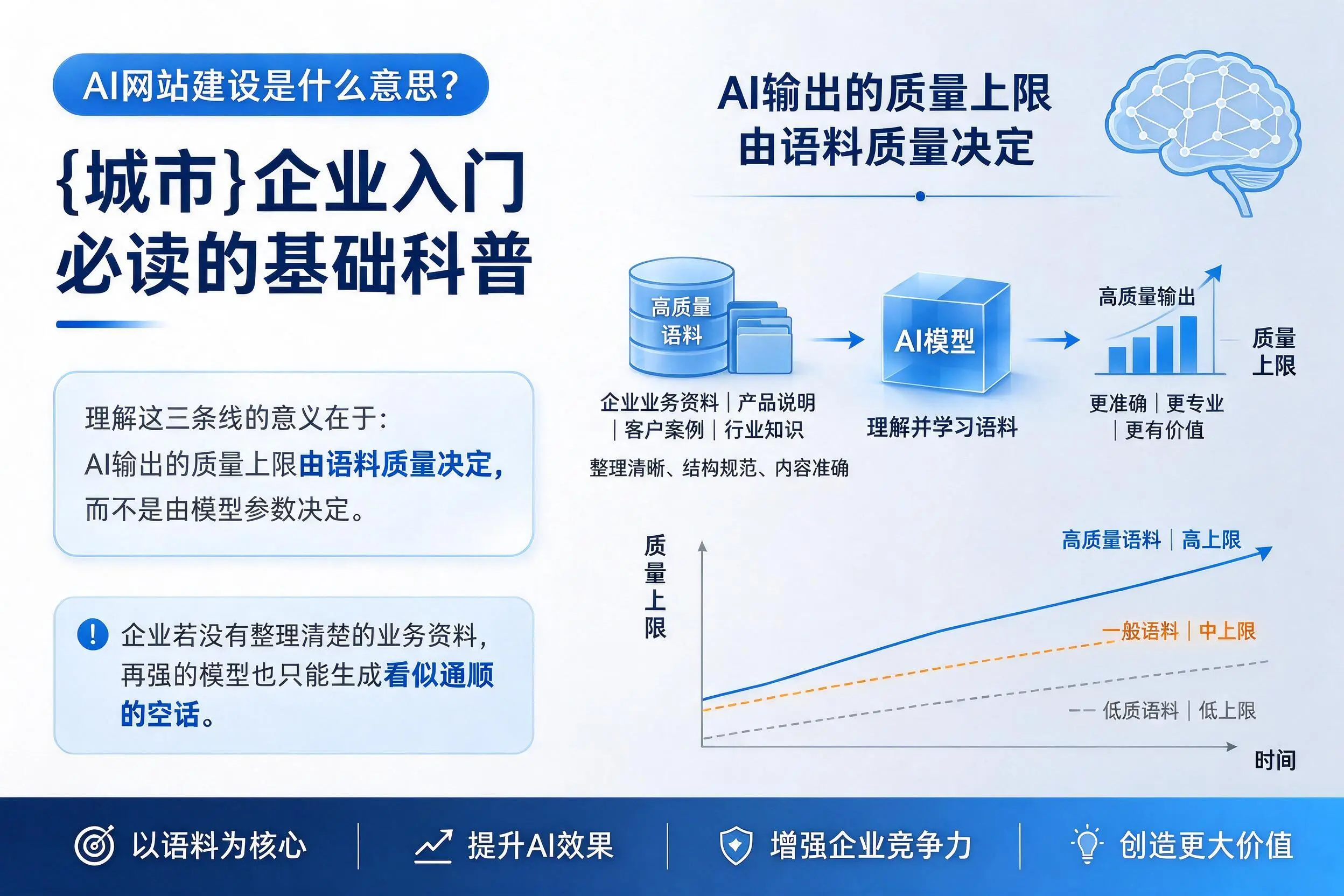 AI网站建设是什么意思?眉山企业入门必读的基础科普