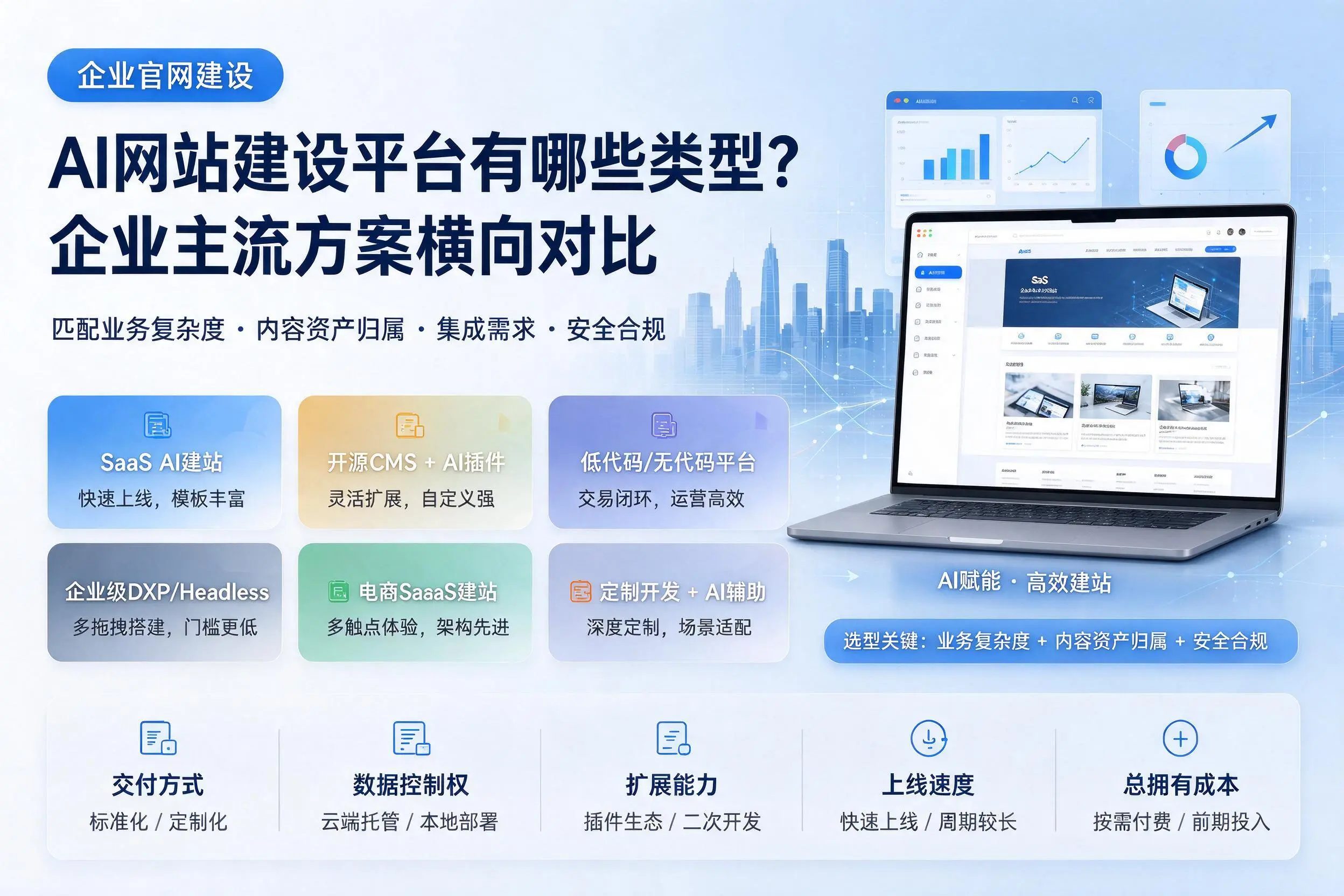 AI网站建设平台有哪些类型？眉山企业主流方案横向对比