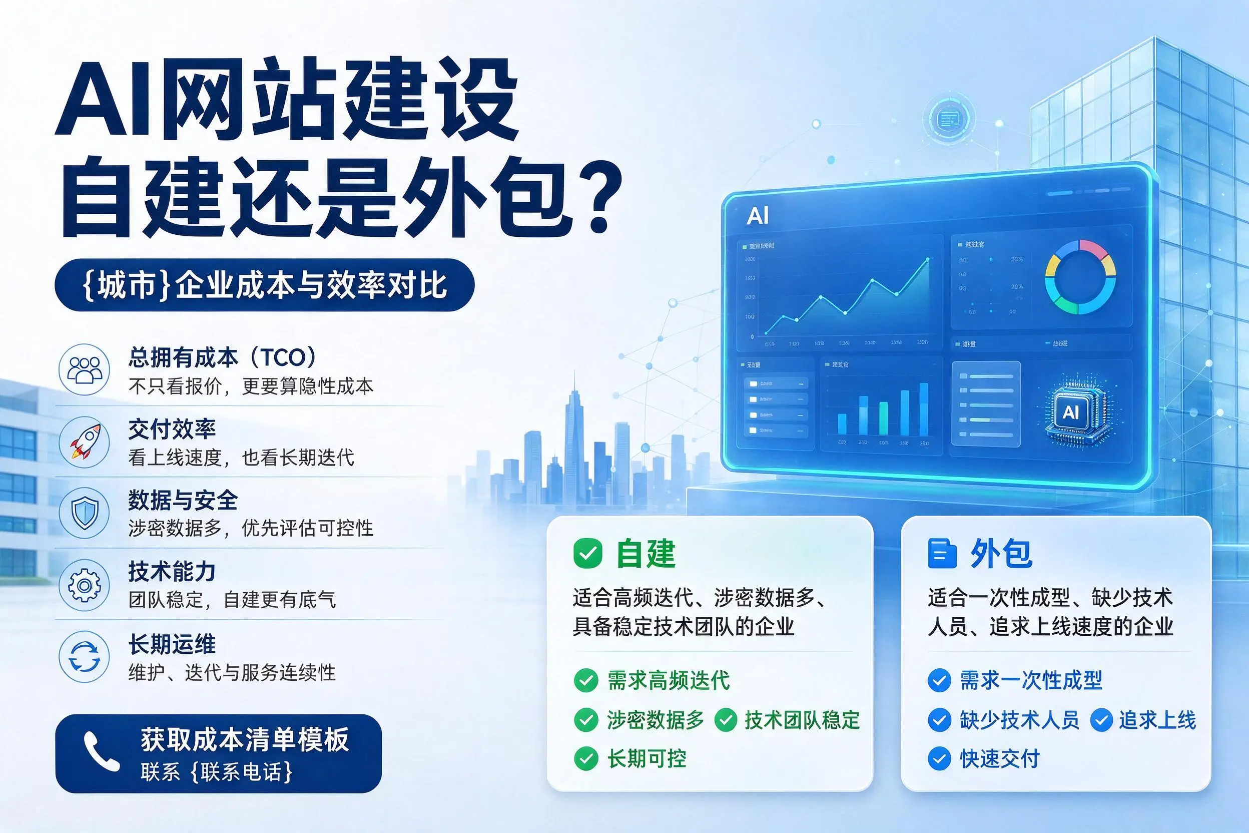 AI网站建设自建还是外包?眉山企业成本与效率对比
