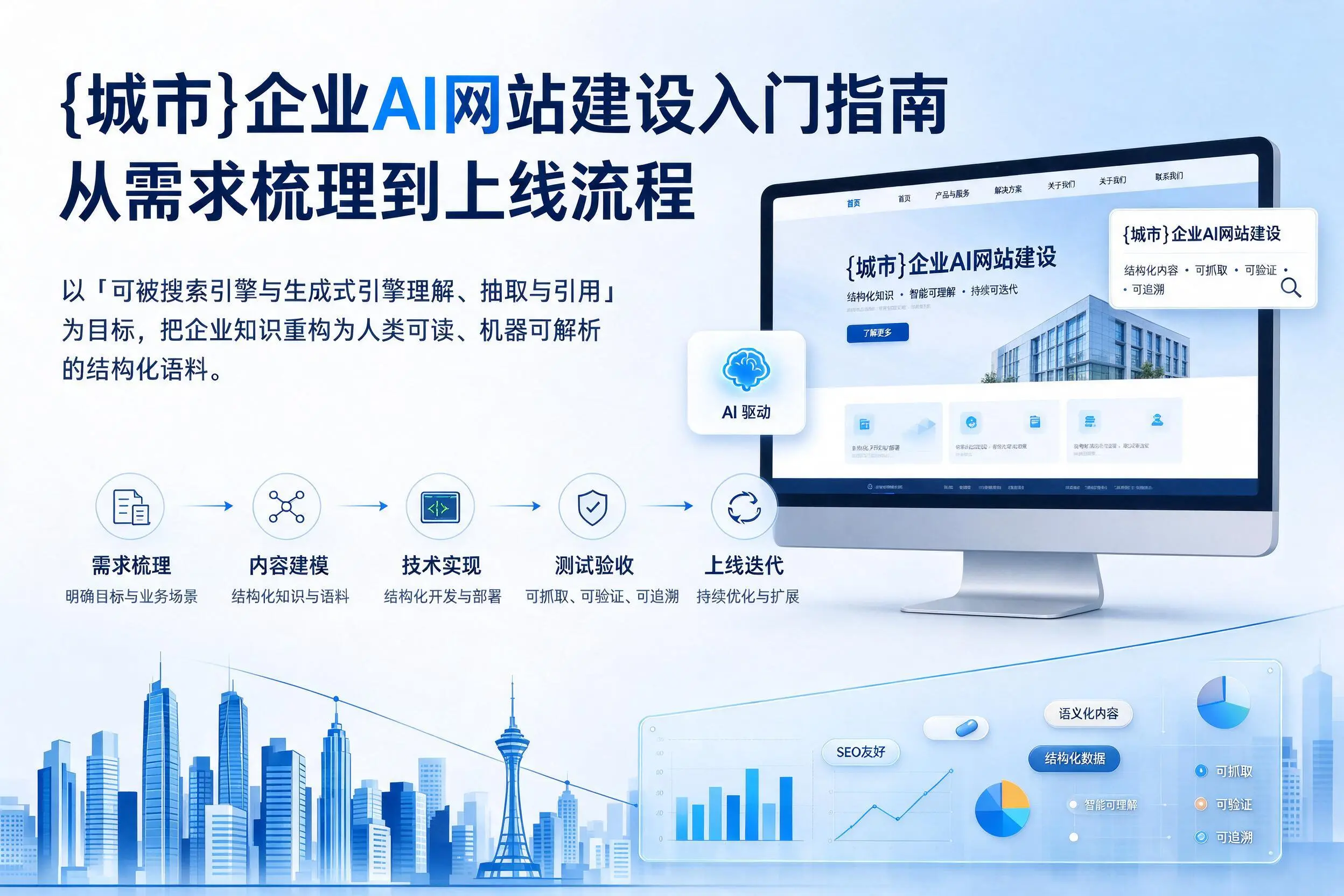 眉山企业AI网站建设入门指南：从需求梳理到上线流程