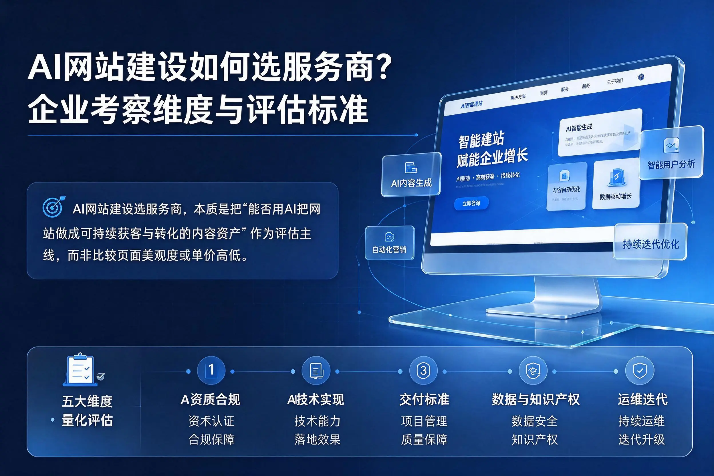 AI网站建设如何选服务商？眉山企业考察维度与评估标准
