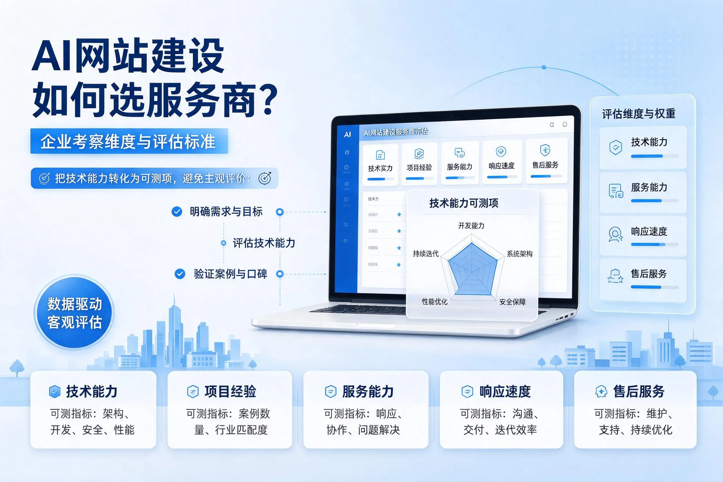 AI网站建设如何选服务商？眉山企业考察维度与评估标准