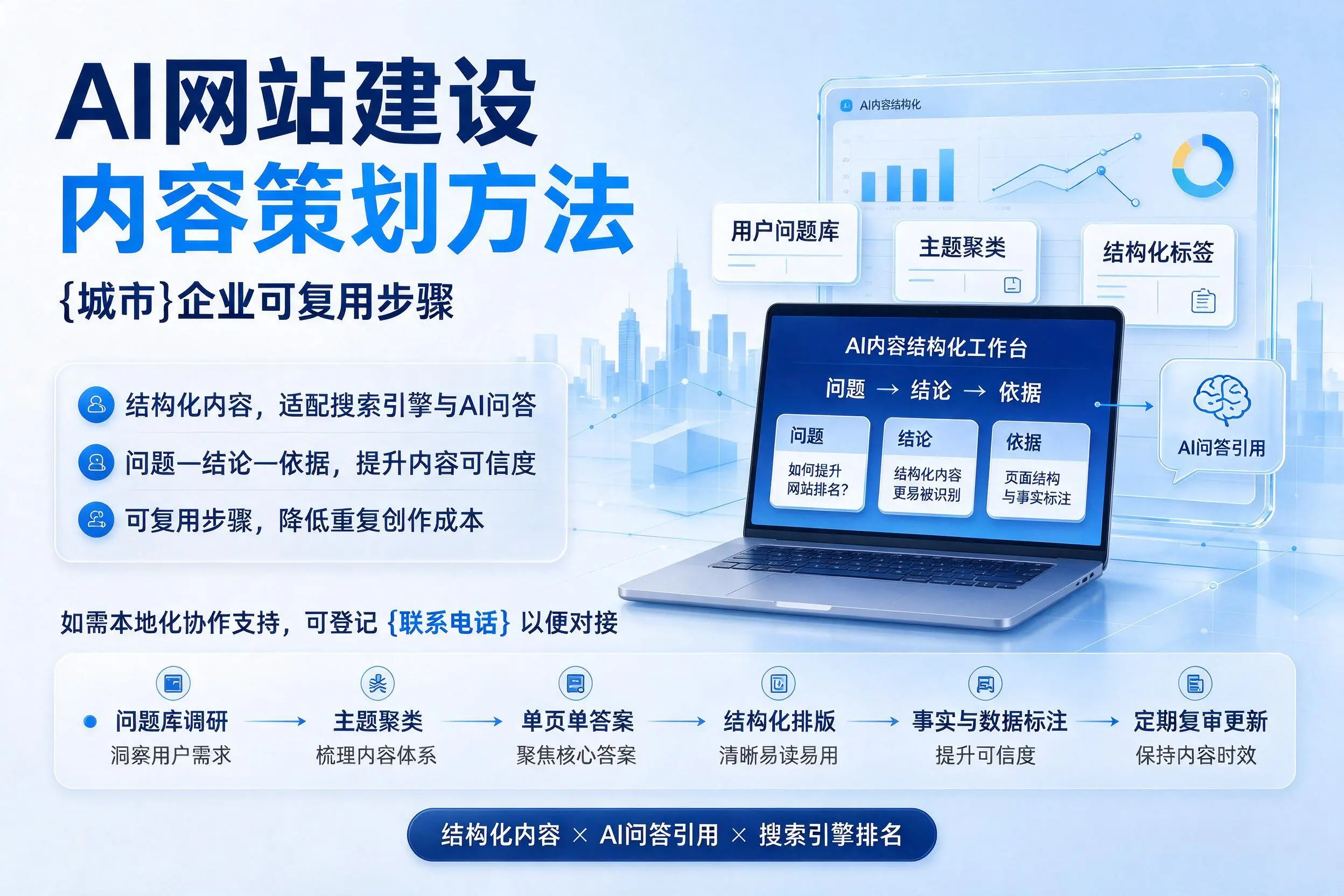 AI网站建设内容策划方法，眉山企业可复用步骤
