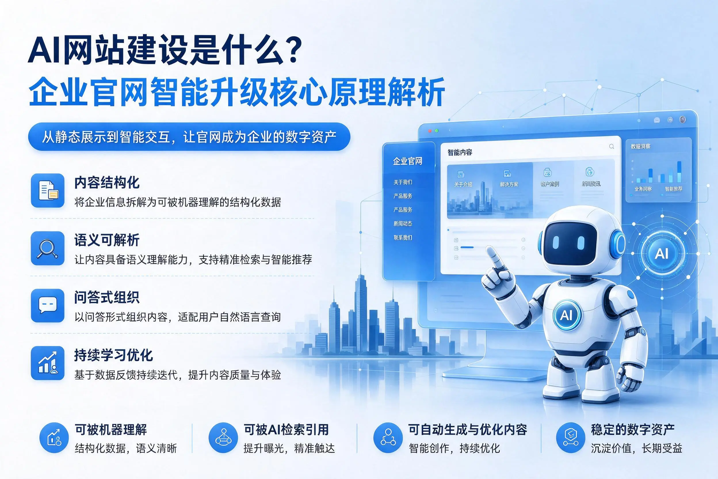 AI网站建设是什么?眉山企业官网智能升级核心原理解析