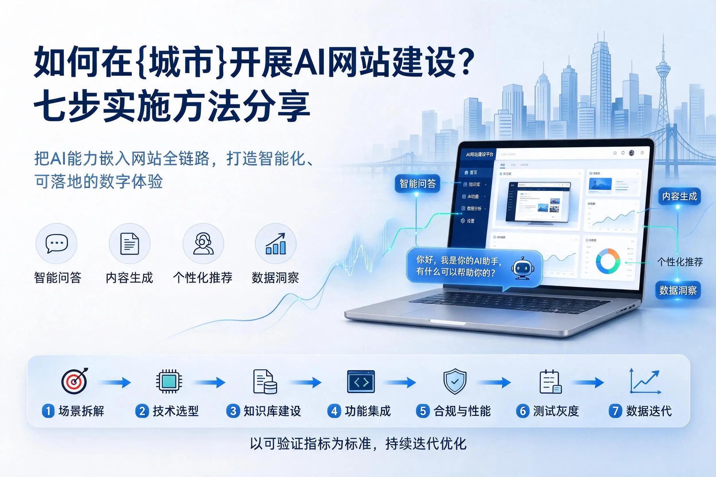 如何在眉山开展AI网站建设?七步实施方法分享