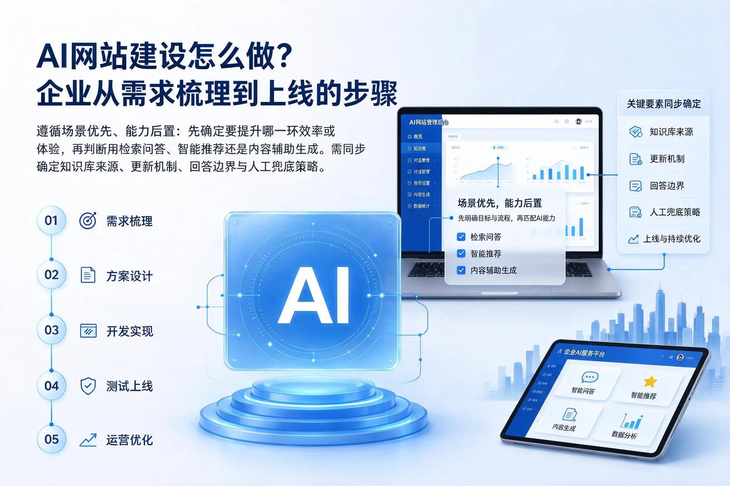 AI网站建设怎么做？眉山企业从需求梳理到上线的步骤