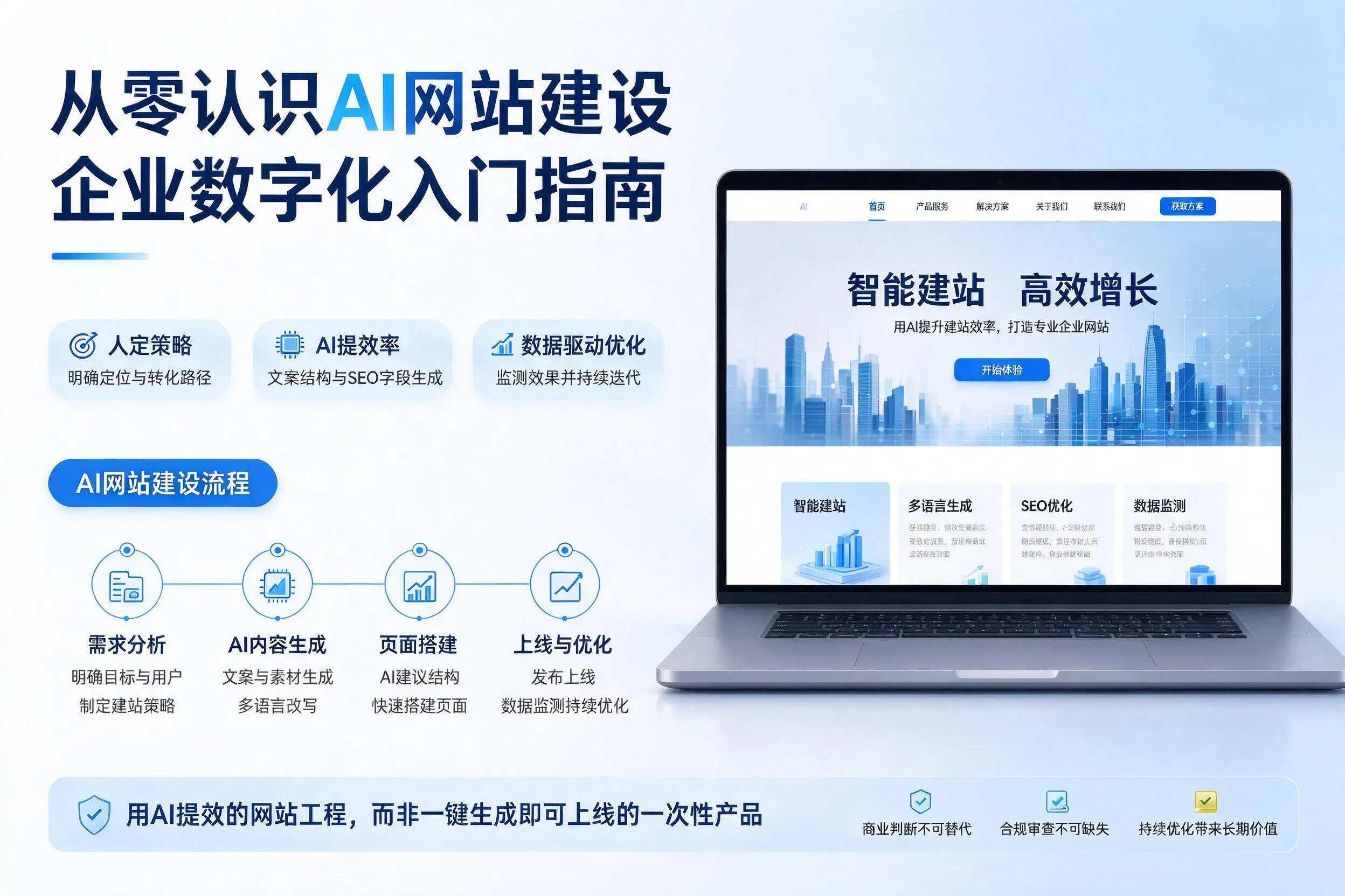 从零认识AI网站建设，眉山企业数字化入门指南