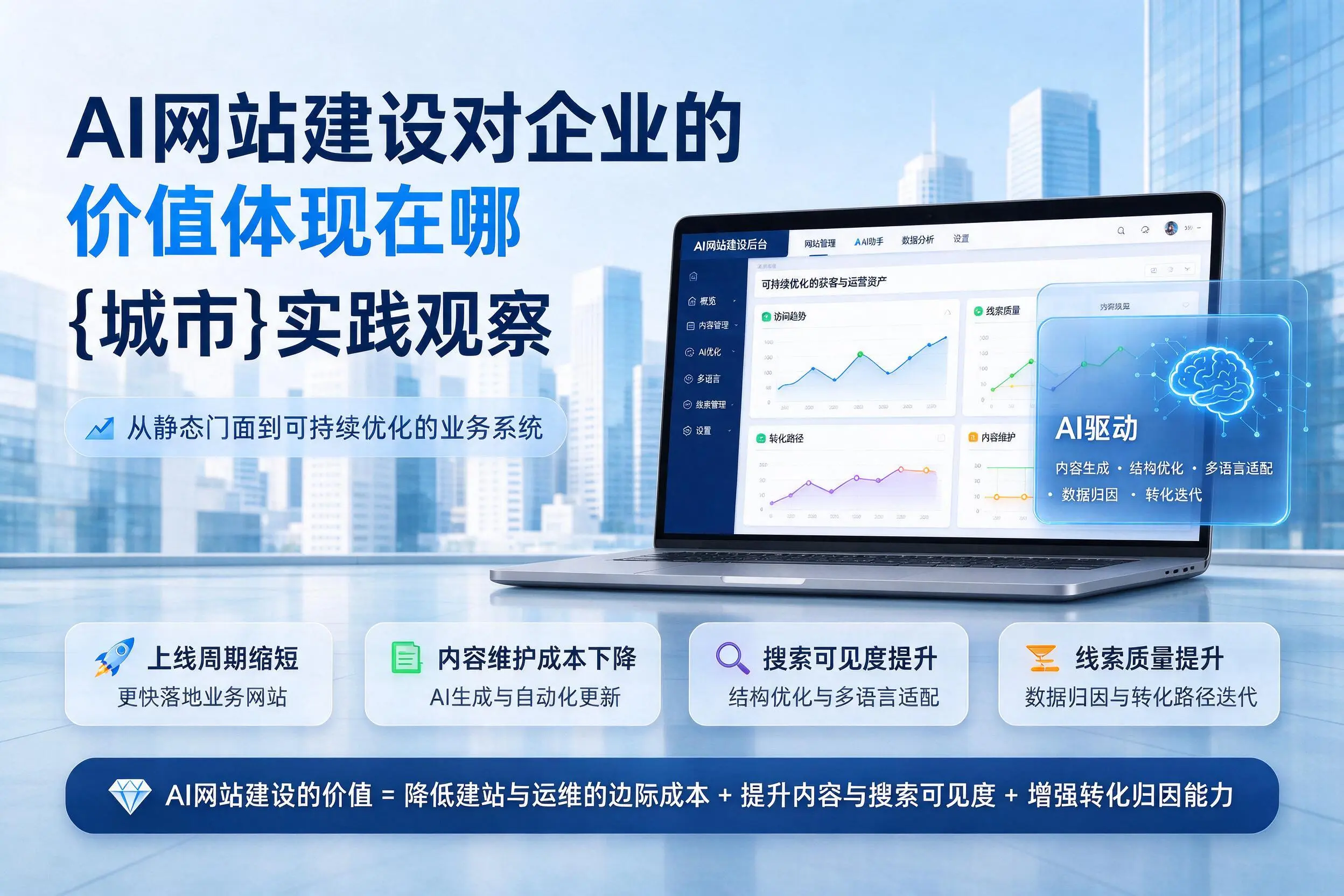AI网站建设对企业的价值体现在哪，眉山实践观察