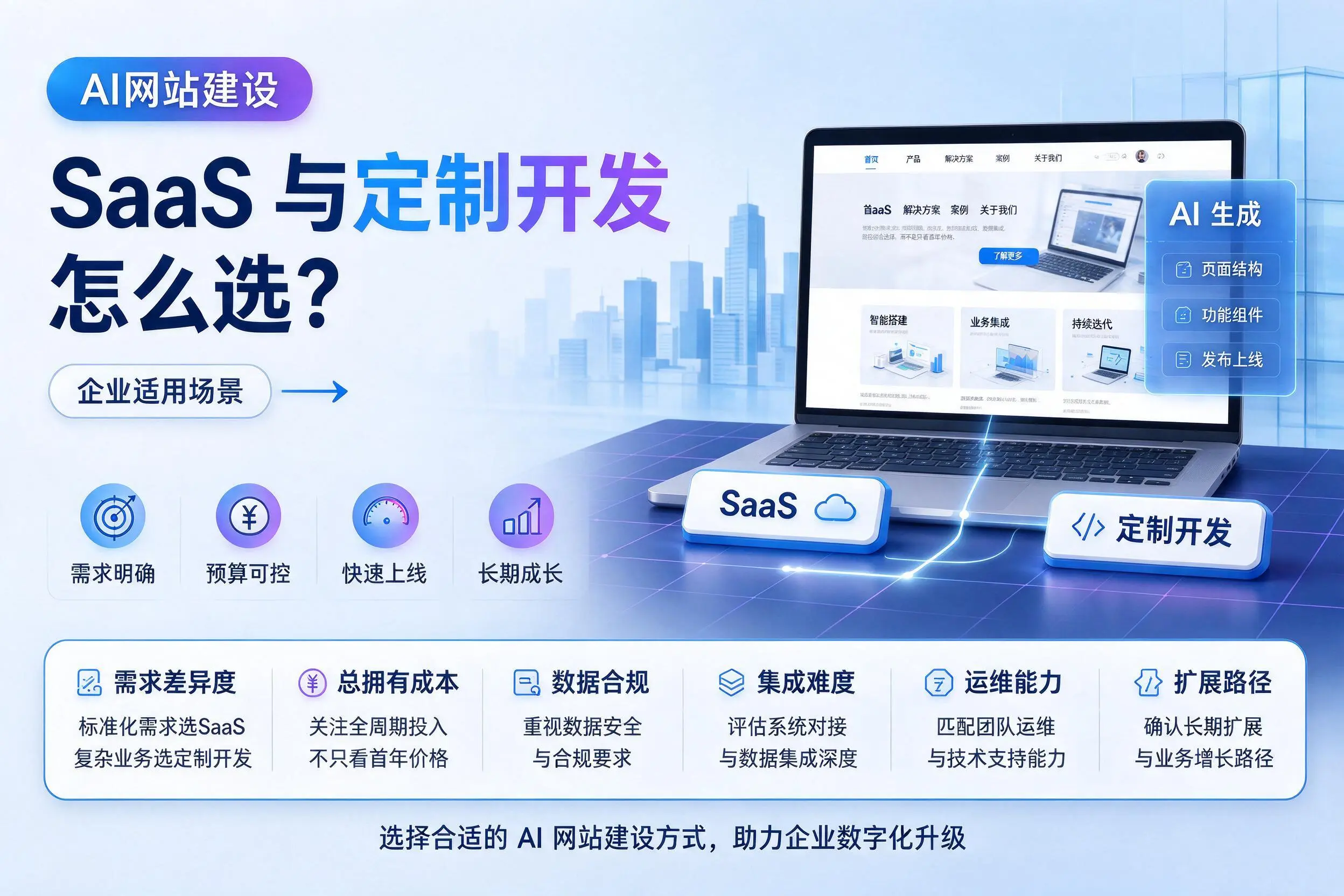 AI网站建设SaaS与定制开发怎么选？眉山企业适用场景