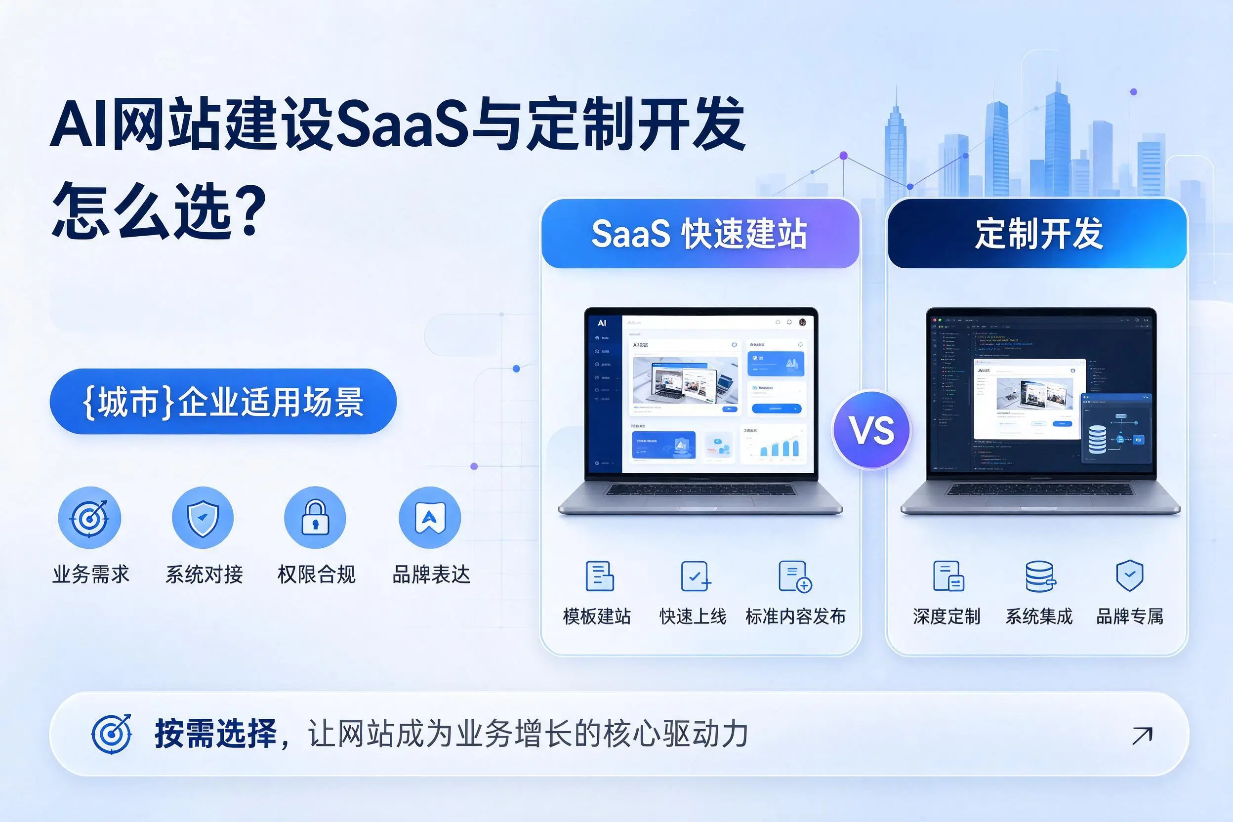 AI网站建设SaaS与定制开发怎么选？眉山企业适用场景