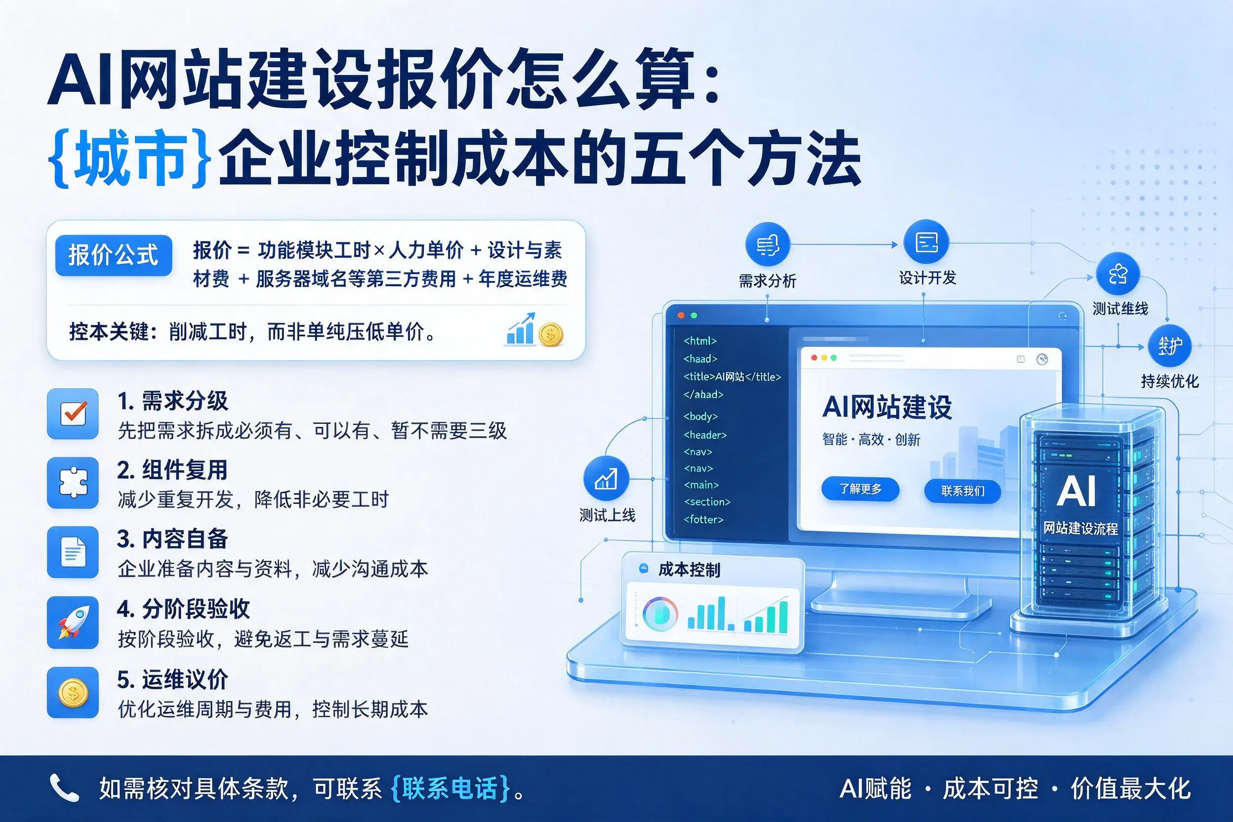 AI网站建设报价怎么算：眉山企业控制成本的五个方法