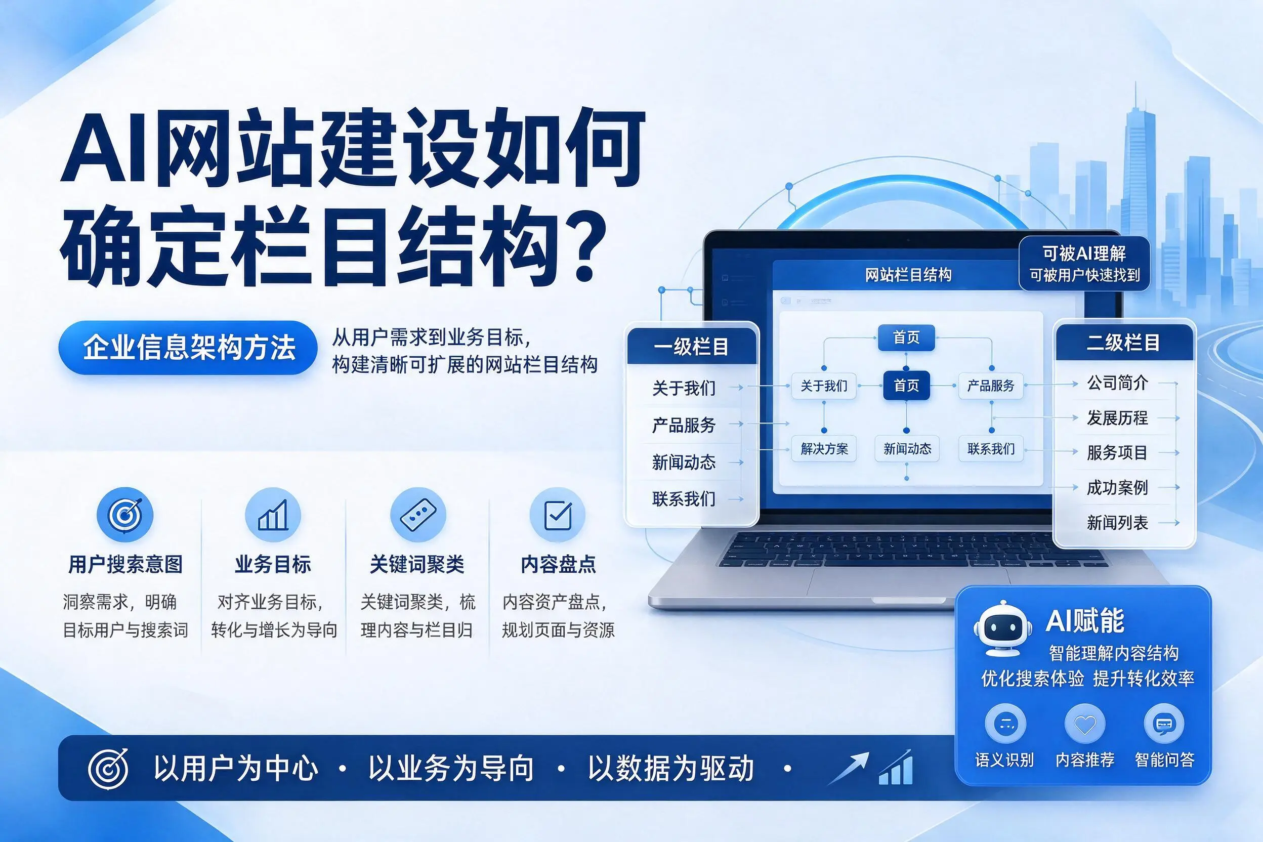 AI网站建设如何确定栏目结构？眉山企业信息架构方法