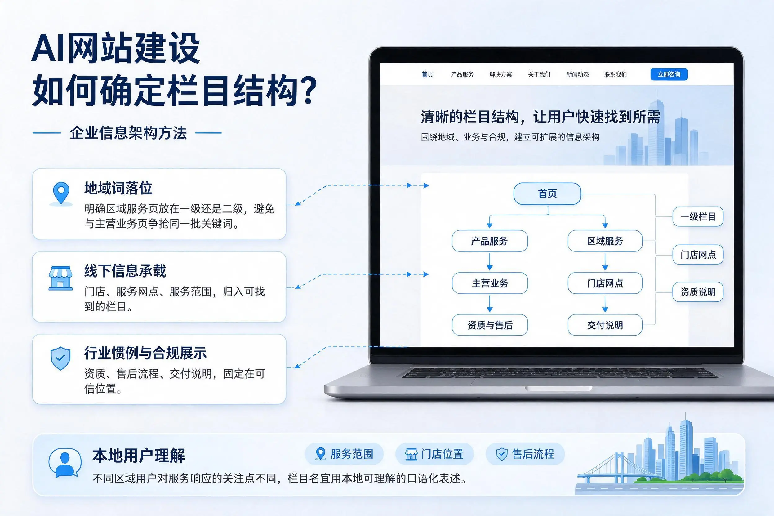 AI网站建设如何确定栏目结构？眉山企业信息架构方法