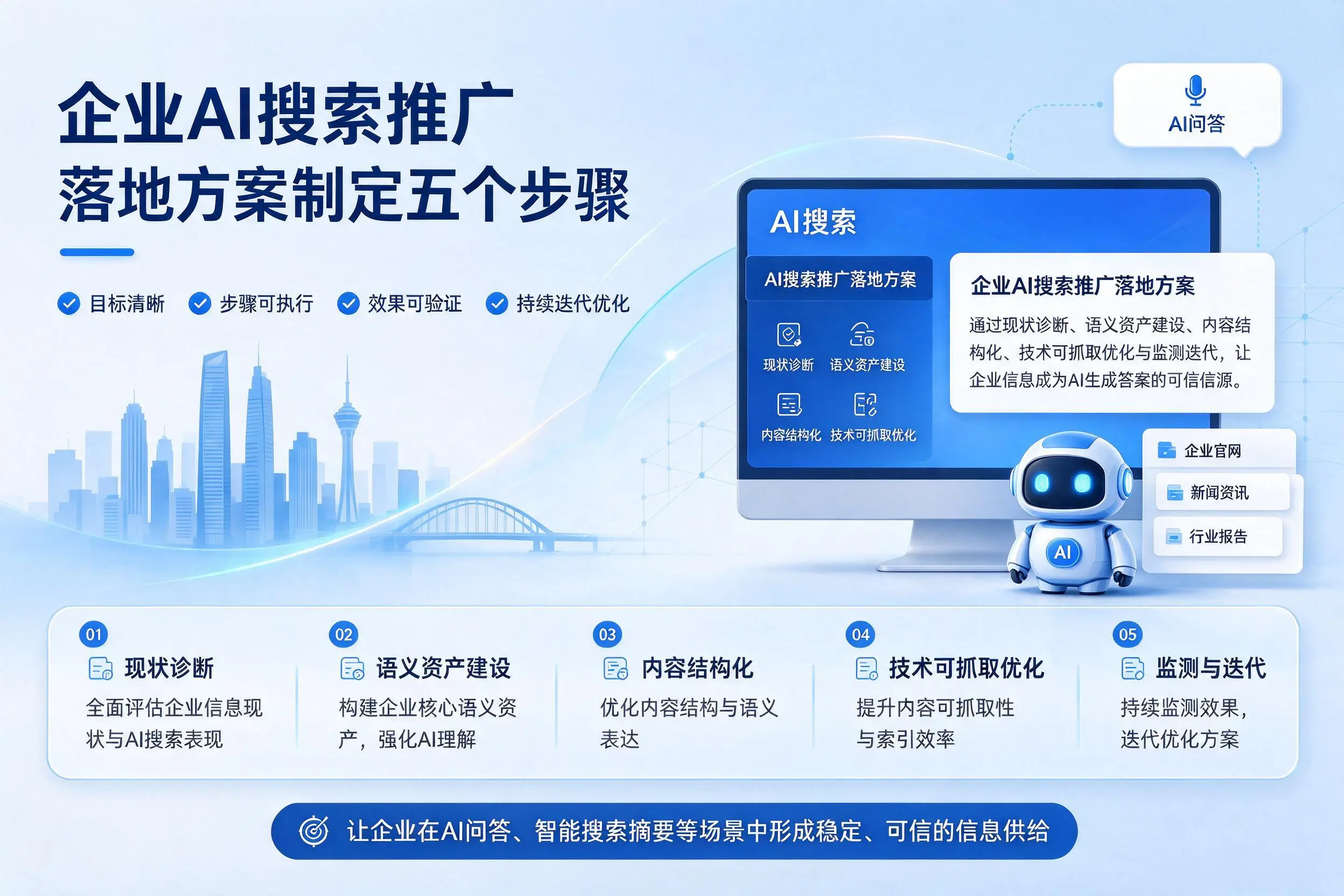 眉山企业AI搜索推广落地方案制定五个步骤