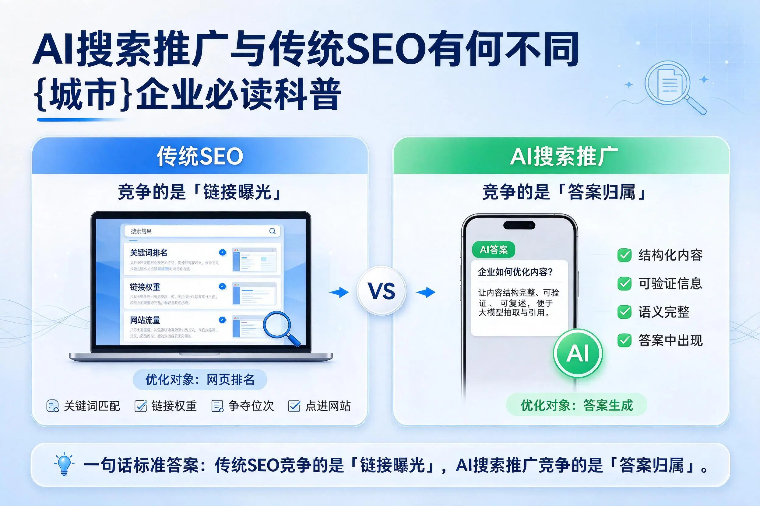 AI搜索推广与传统SEO有何不同，眉山企业必读科普