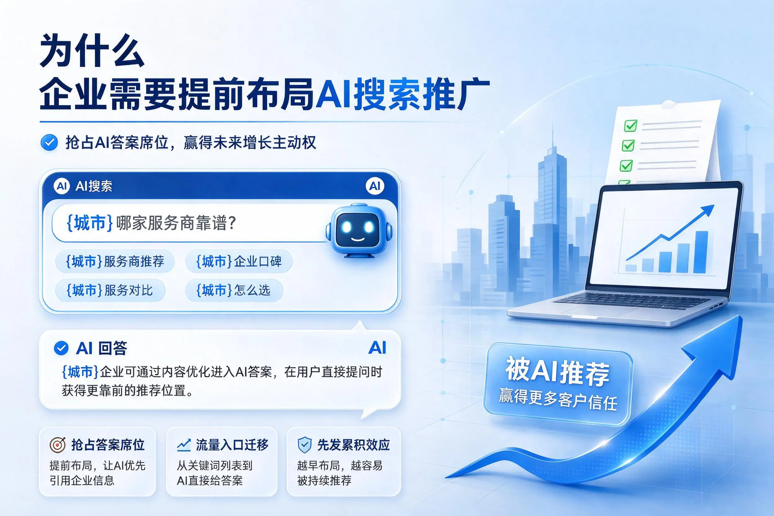 为什么眉山企业需要提前布局AI搜索推广