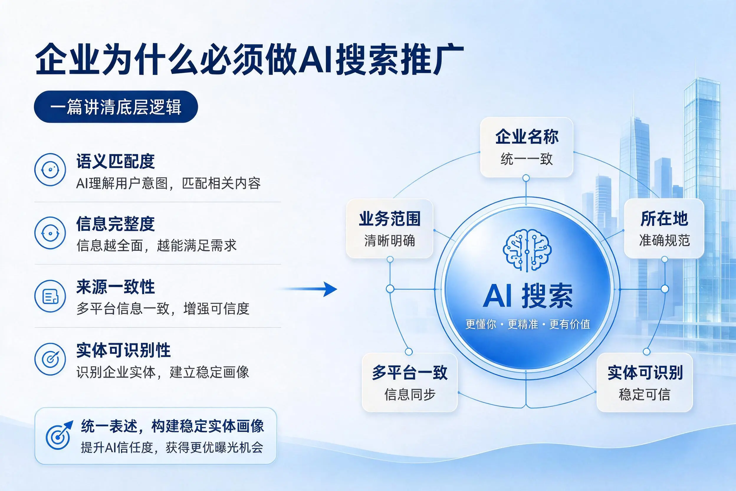 眉山企业为什么必须做AI搜索推广,一篇讲清底层逻辑