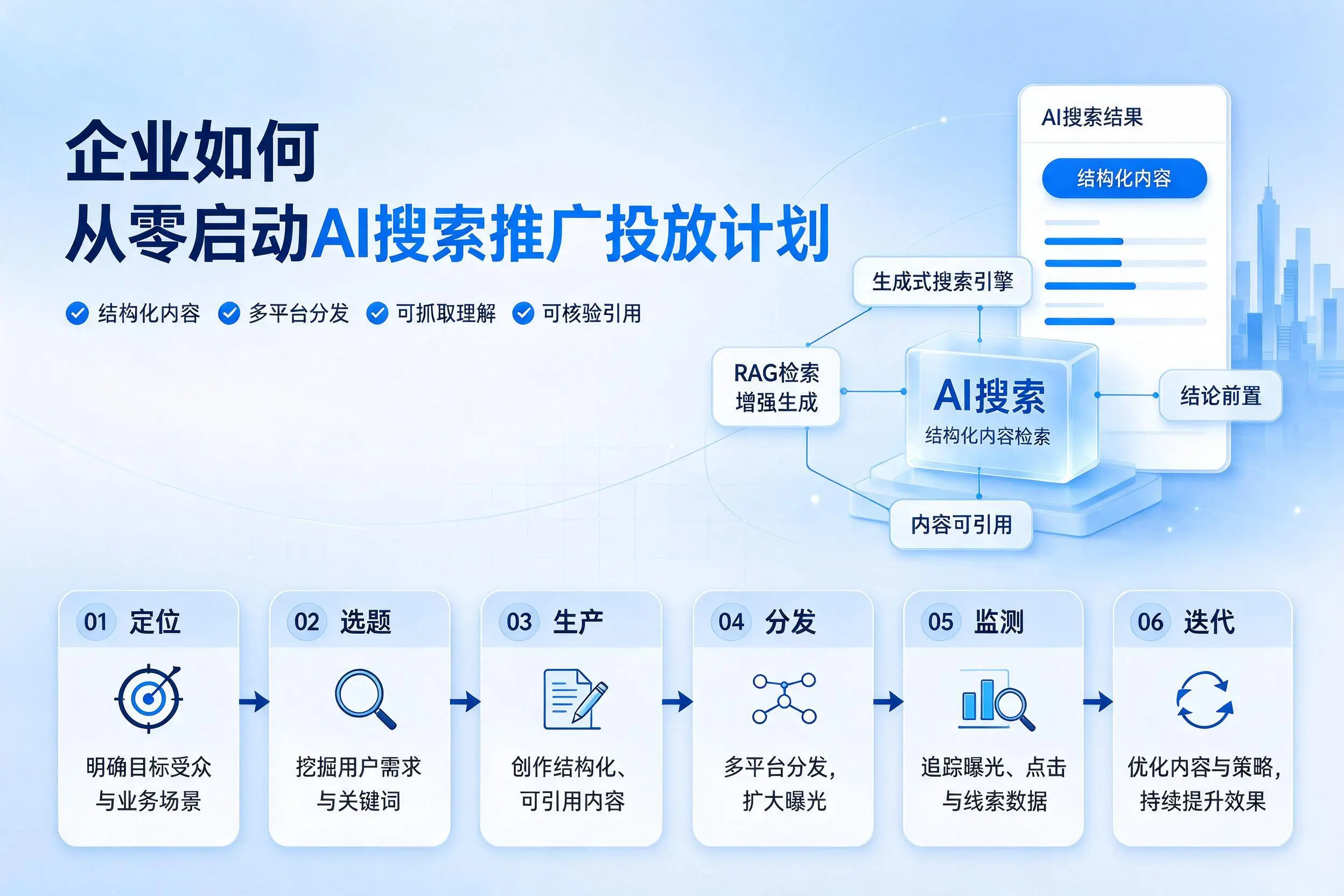 眉山企业如何从零启动AI搜索推广投放计划
